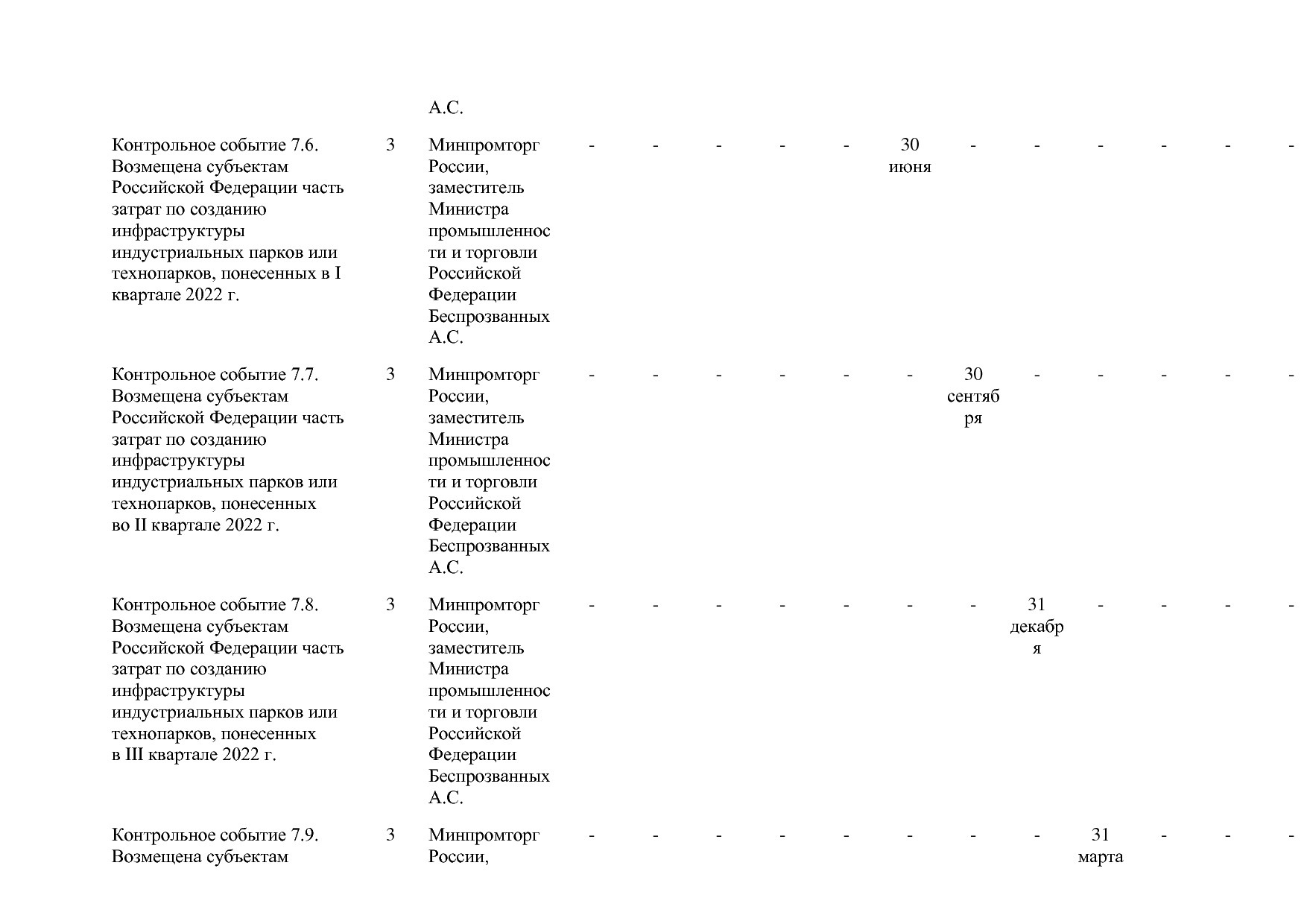 Постановление Правительства РФ от 31_03_2021 N 505-20  О вне.pdf