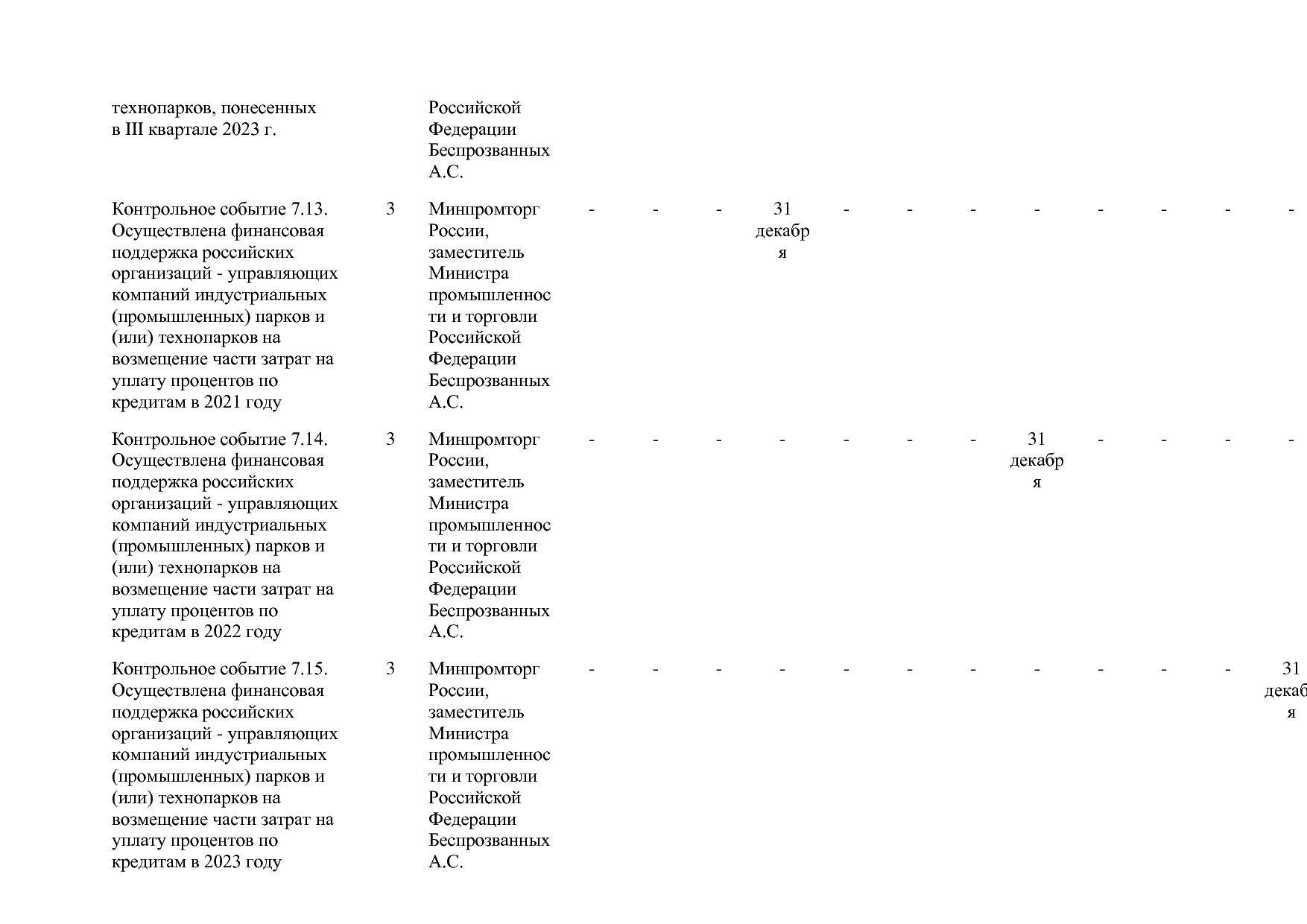 Постановление Правительства РФ от 31_03_2021 N 505-20  О вне.pdf