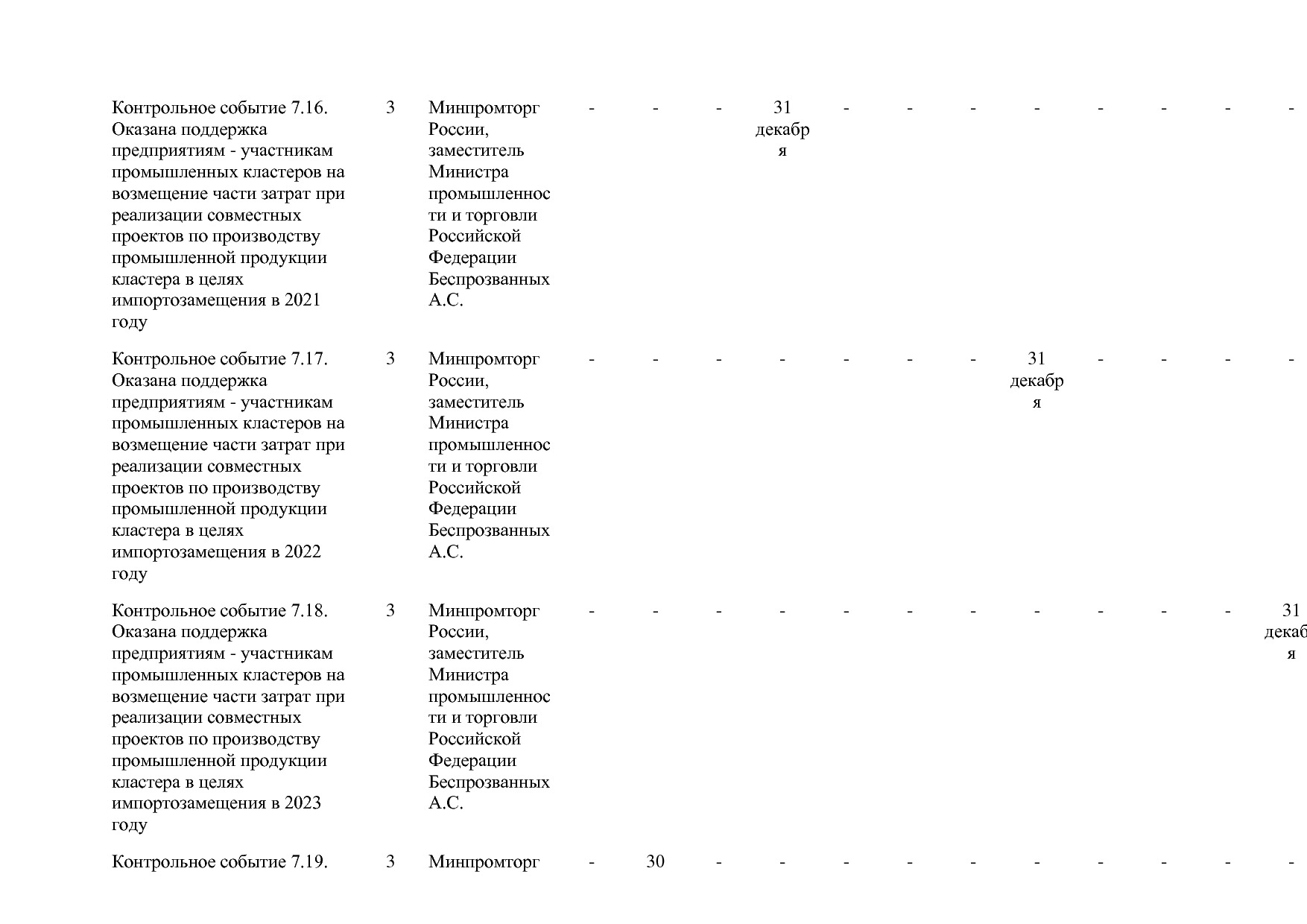 Постановление Правительства РФ от 31_03_2021 N 505-20  О вне.pdf