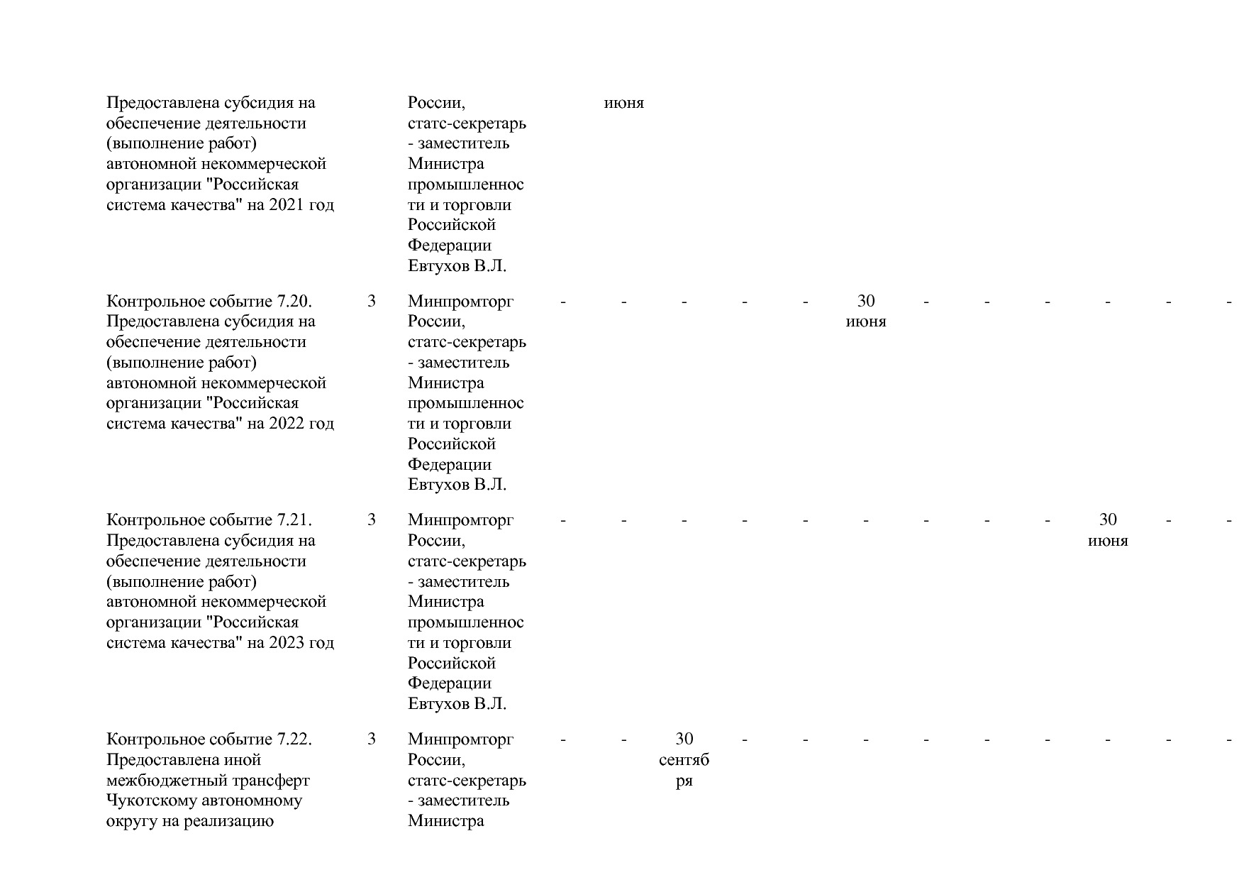 Постановление Правительства РФ от 31_03_2021 N 505-20  О вне.pdf