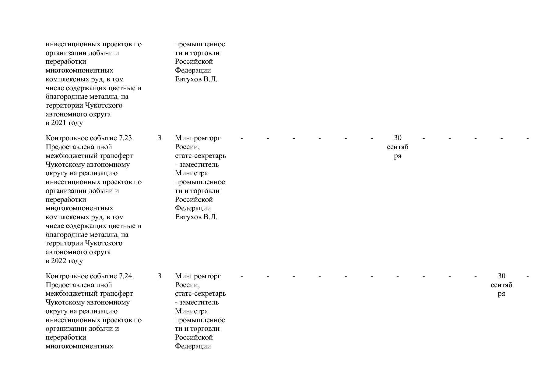 Постановление Правительства РФ от 31_03_2021 N 505-20  О вне.pdf