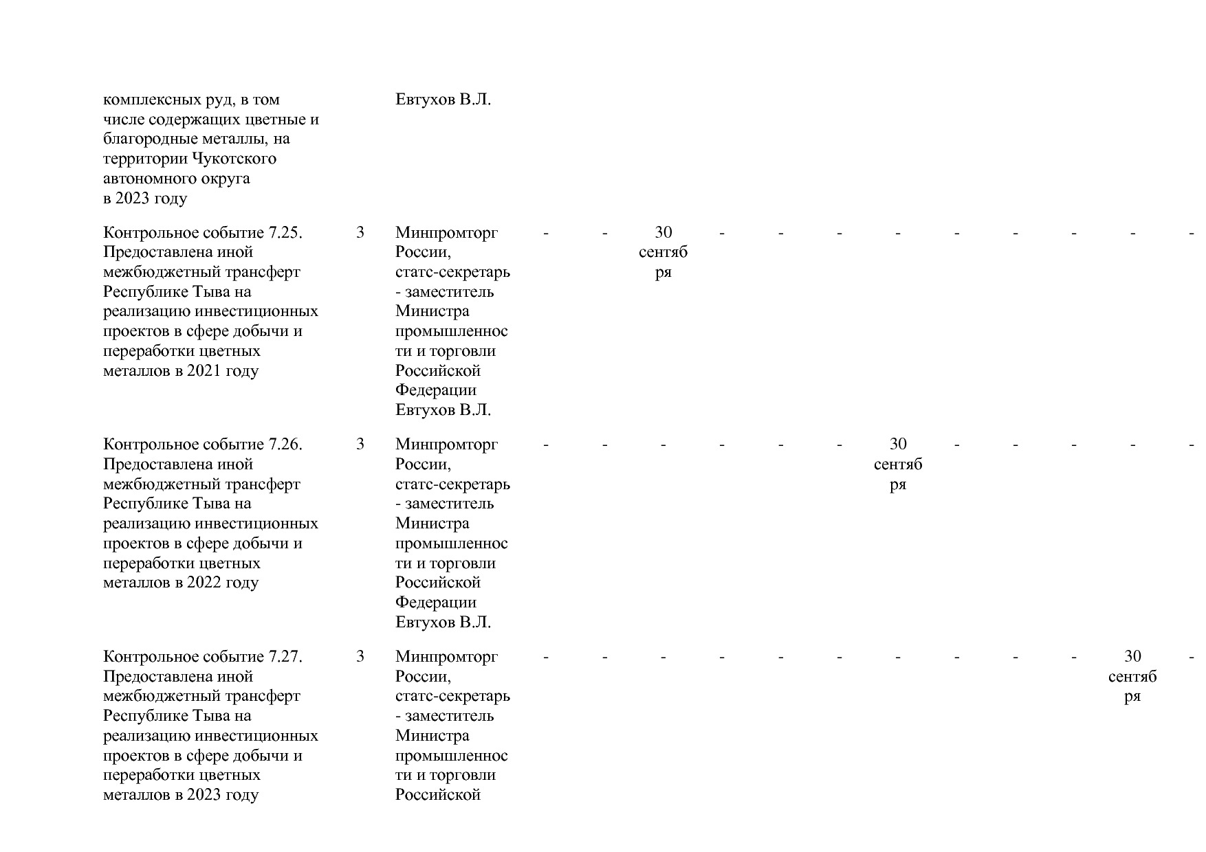 Постановление Правительства РФ от 31_03_2021 N 505-20  О вне.pdf