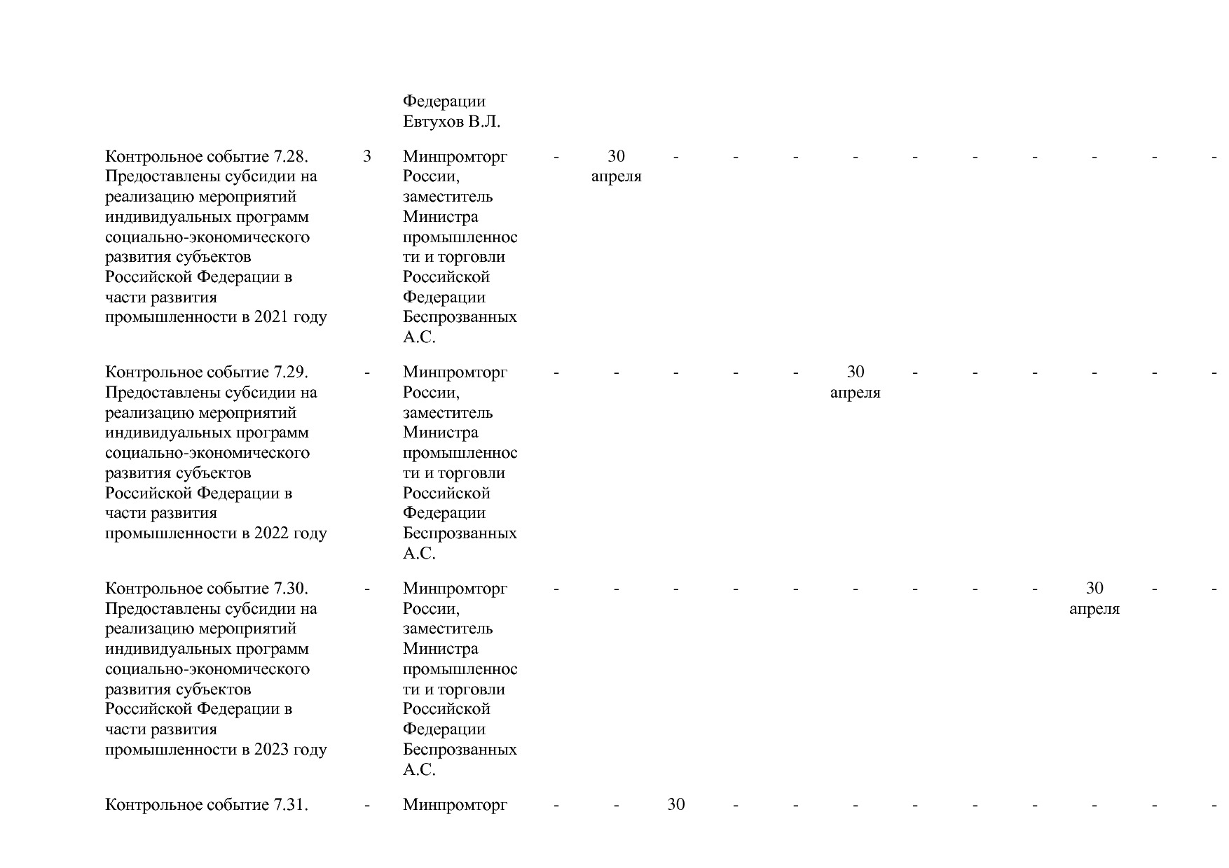 Постановление Правительства РФ от 31_03_2021 N 505-20  О вне.pdf