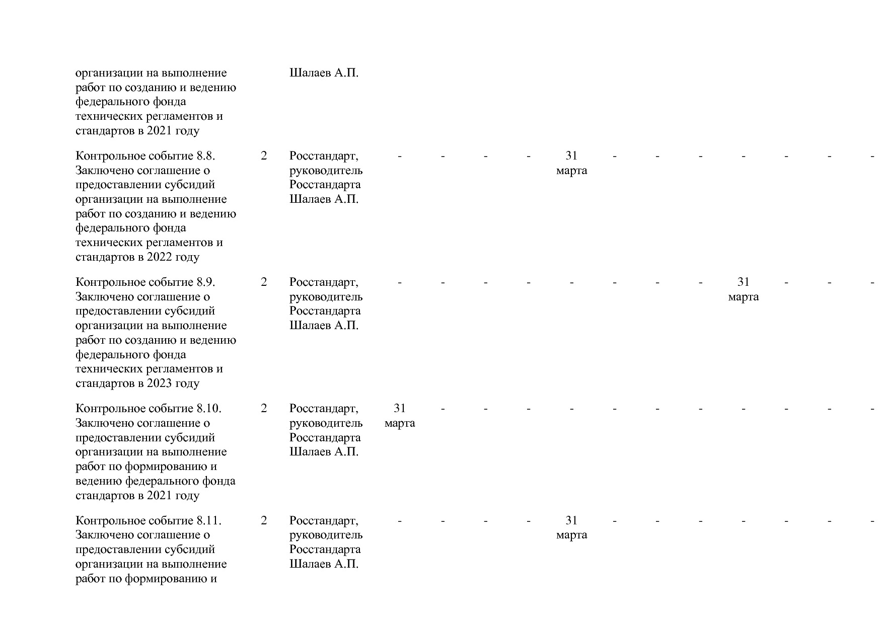 Постановление Правительства РФ от 31_03_2021 N 505-20  О вне.pdf