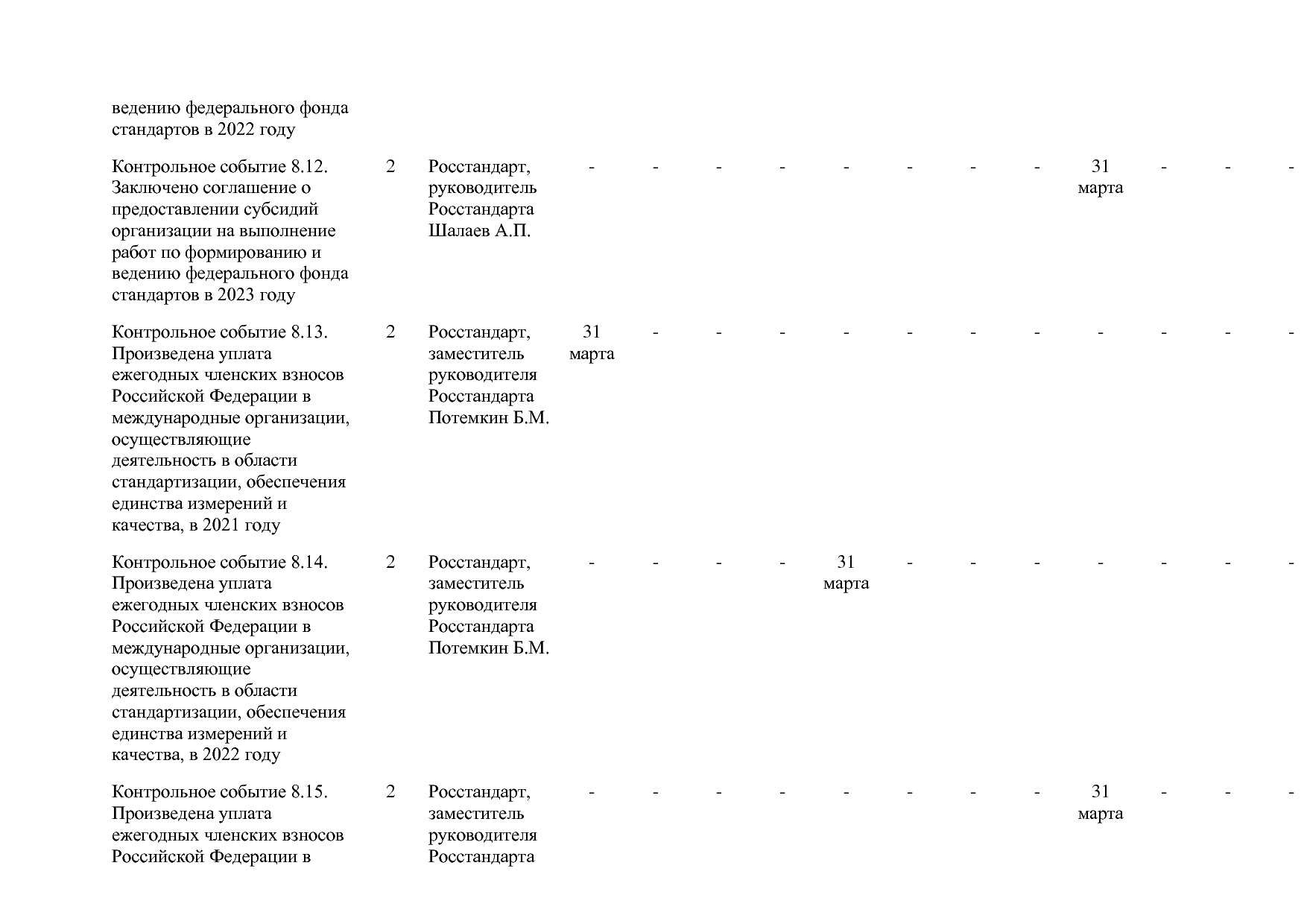 Постановление Правительства РФ от 31_03_2021 N 505-20  О вне.pdf