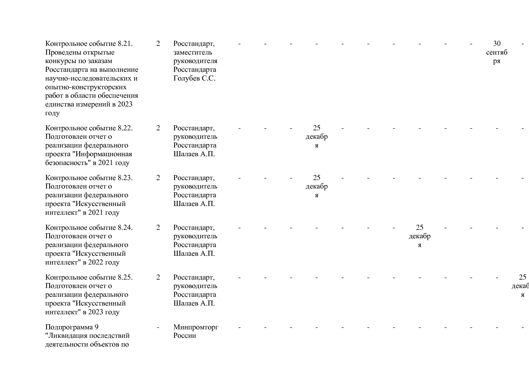 Постановление Правительства РФ от 31_03_2021 N 505-20  О вне.pdf