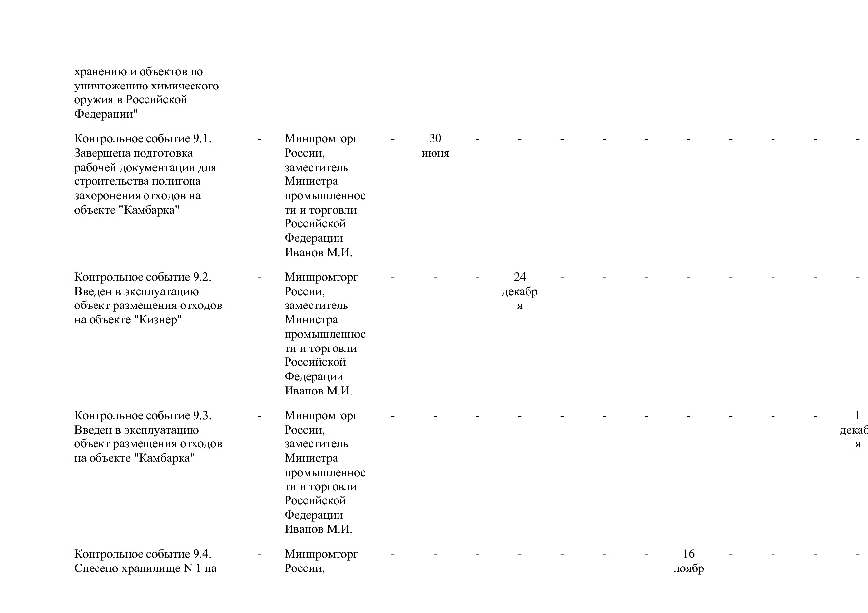 Постановление Правительства РФ от 31_03_2021 N 505-20  О вне.pdf