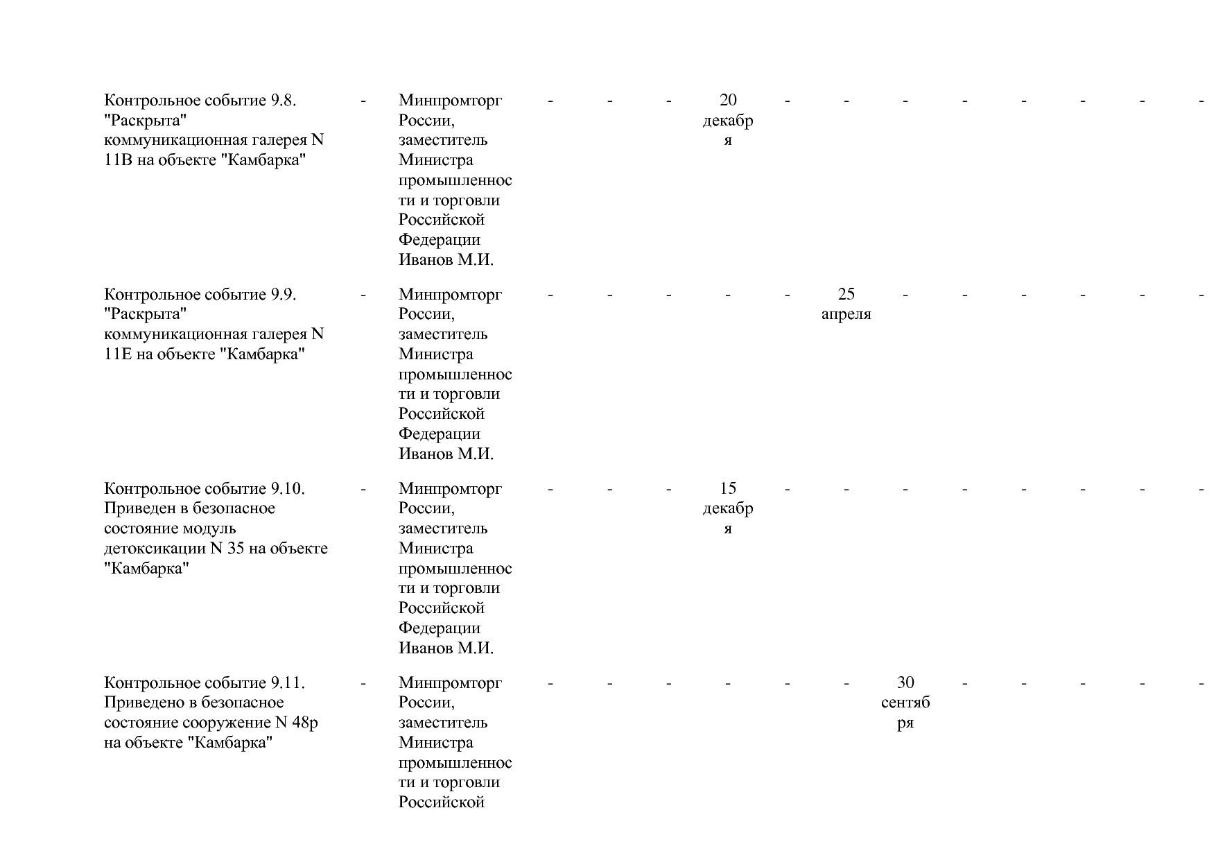 Постановление Правительства РФ от 31_03_2021 N 505-20  О вне.pdf