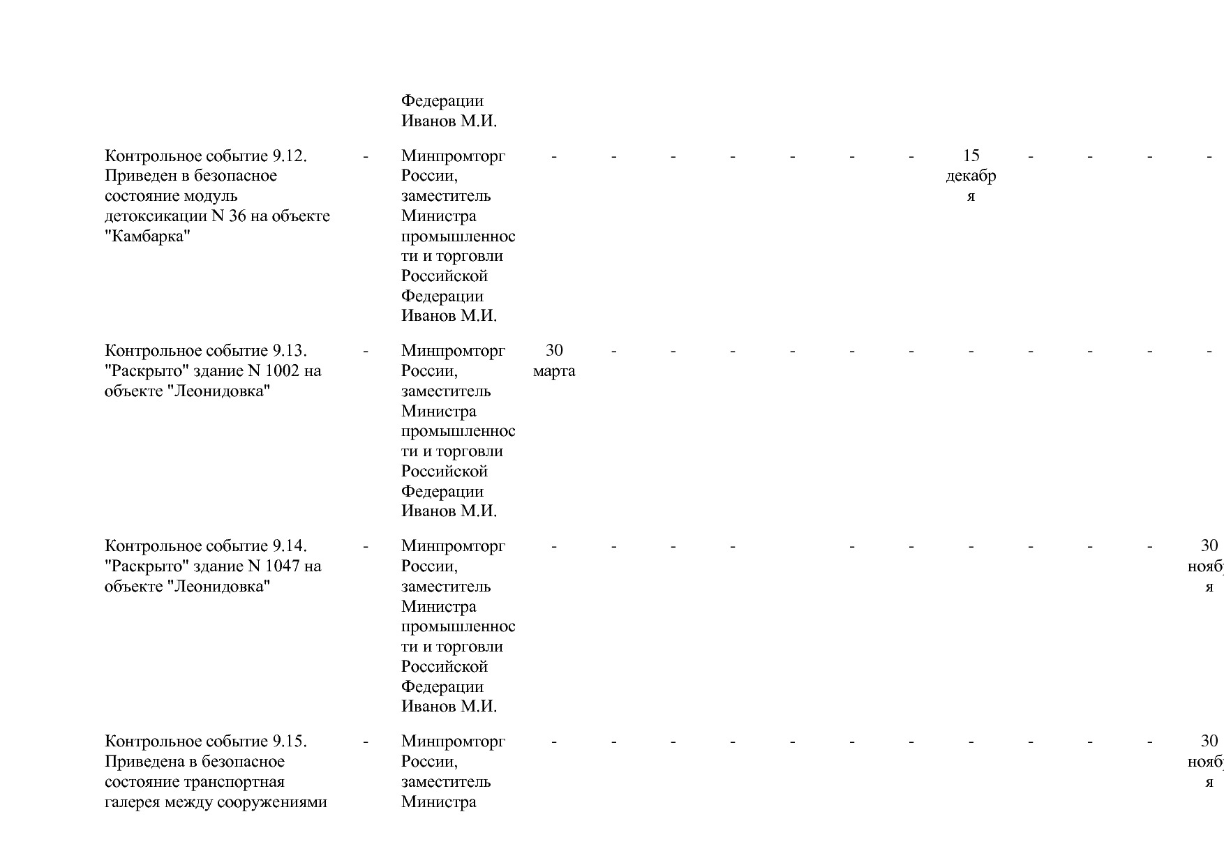 Постановление Правительства РФ от 31_03_2021 N 505-20  О вне.pdf