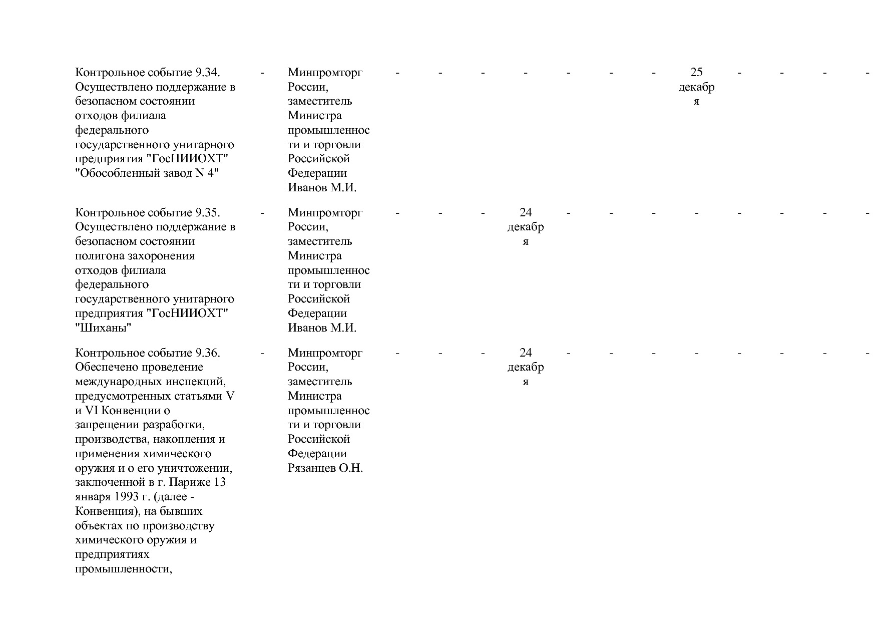 Постановление Правительства РФ от 31_03_2021 N 505-20  О вне.pdf