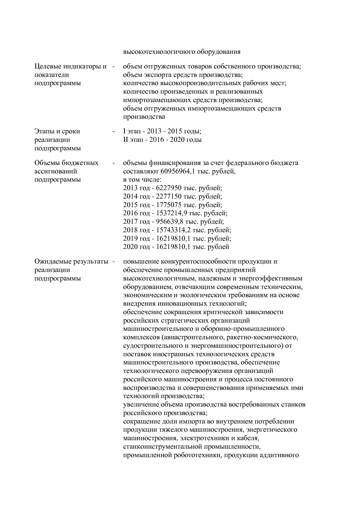 Постановление Правительства РФ от 30_03_2018 N 368-15  О вне.pdf