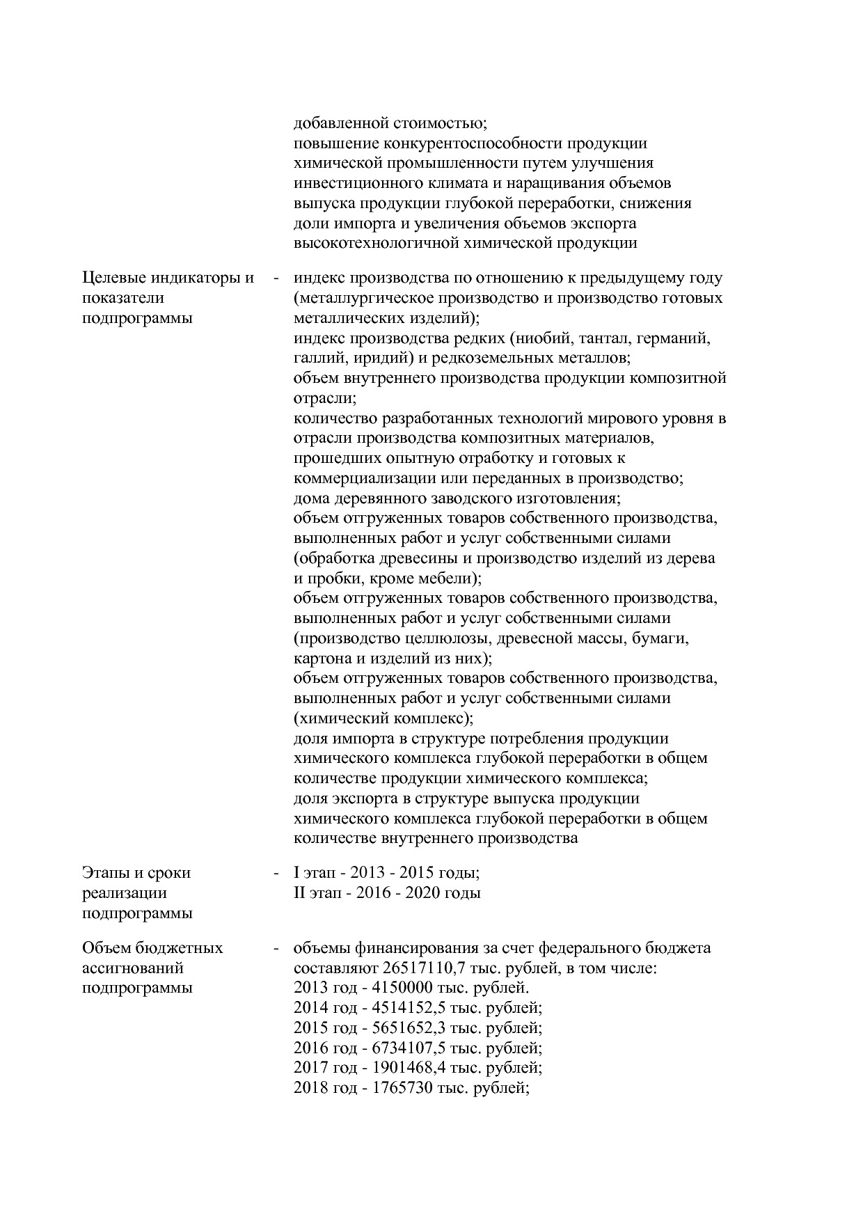 Постановление Правительства РФ от 30_03_2018 N 368-15  О вне.pdf