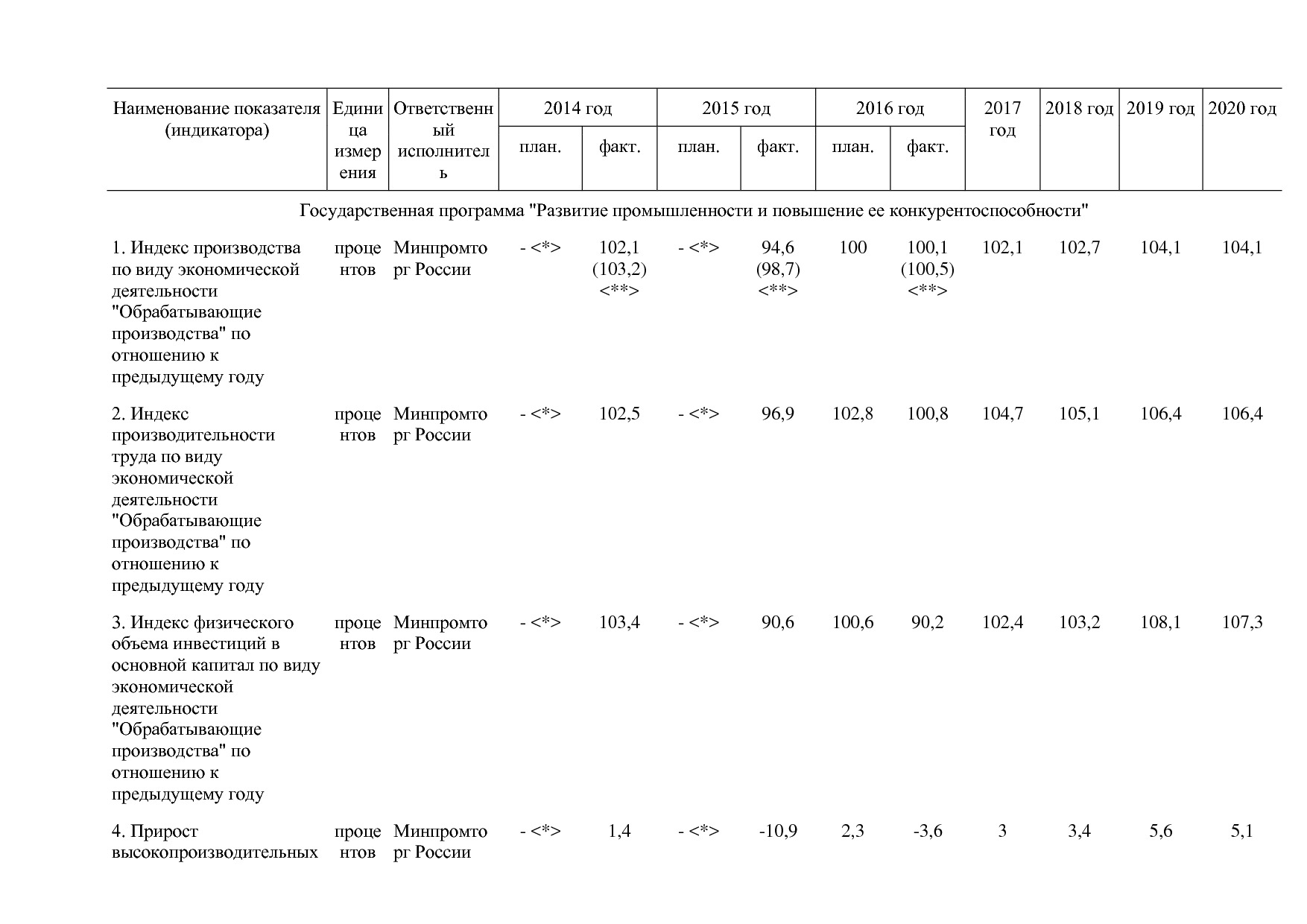 Постановление Правительства РФ от 30_03_2018 N 368-15  О вне.pdf