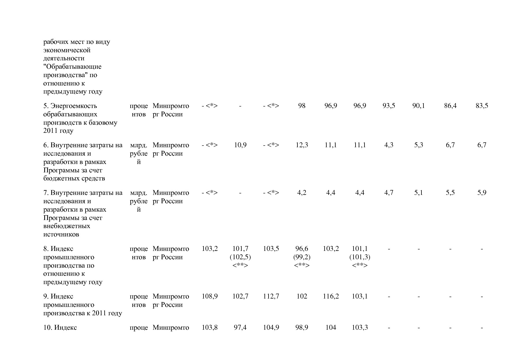 Постановление Правительства РФ от 30_03_2018 N 368-15  О вне.pdf