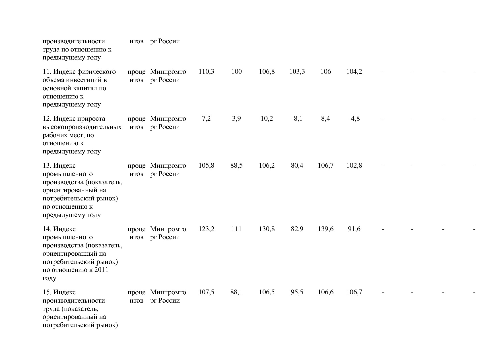 Постановление Правительства РФ от 30_03_2018 N 368-15  О вне.pdf