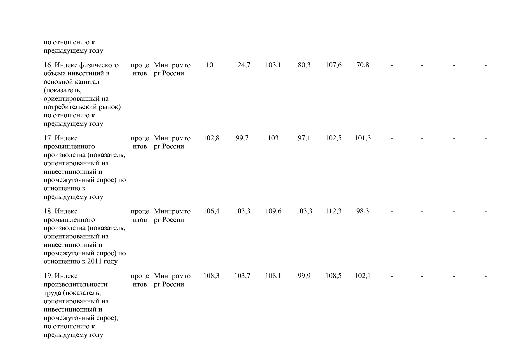Постановление Правительства РФ от 30_03_2018 N 368-15  О вне.pdf