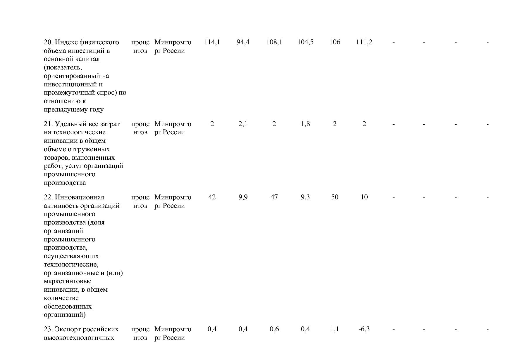 Постановление Правительства РФ от 30_03_2018 N 368-15  О вне.pdf