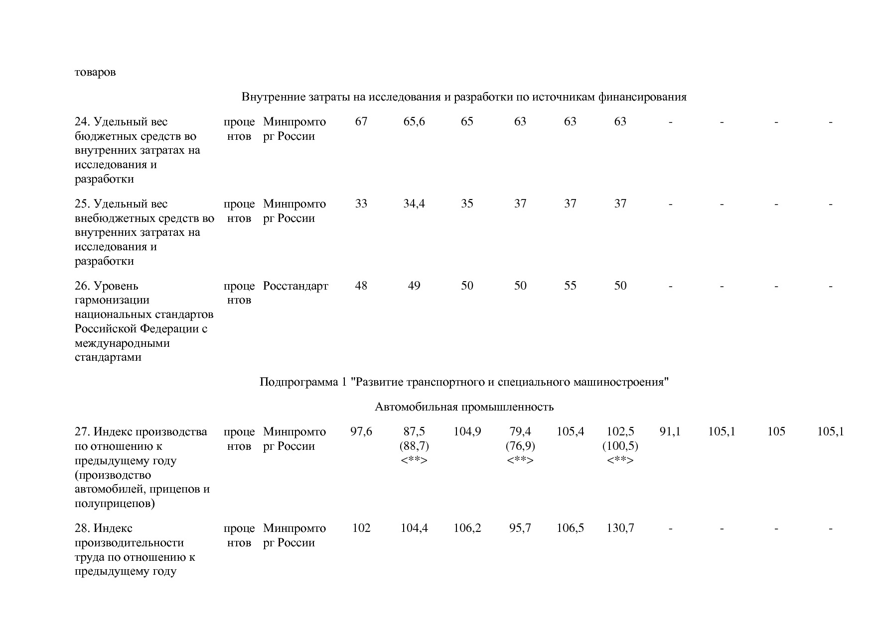 Постановление Правительства РФ от 30_03_2018 N 368-15  О вне.pdf
