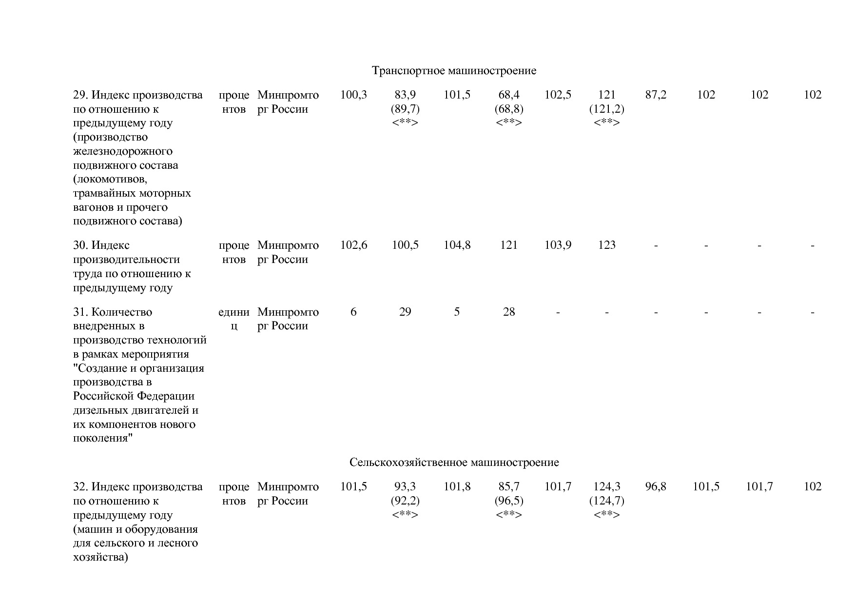 Постановление Правительства РФ от 30_03_2018 N 368-15  О вне.pdf