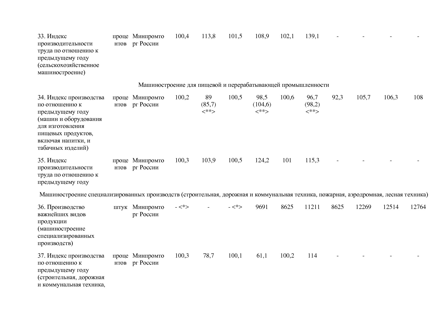 Постановление Правительства РФ от 30_03_2018 N 368-15  О вне.pdf
