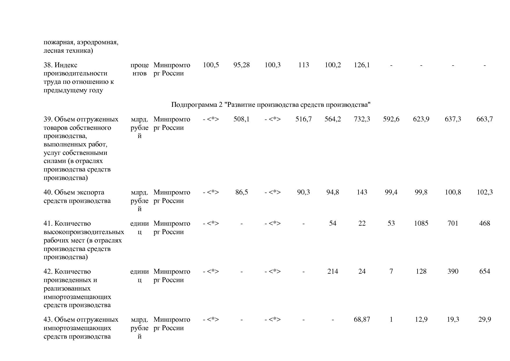 Постановление Правительства РФ от 30_03_2018 N 368-15  О вне.pdf