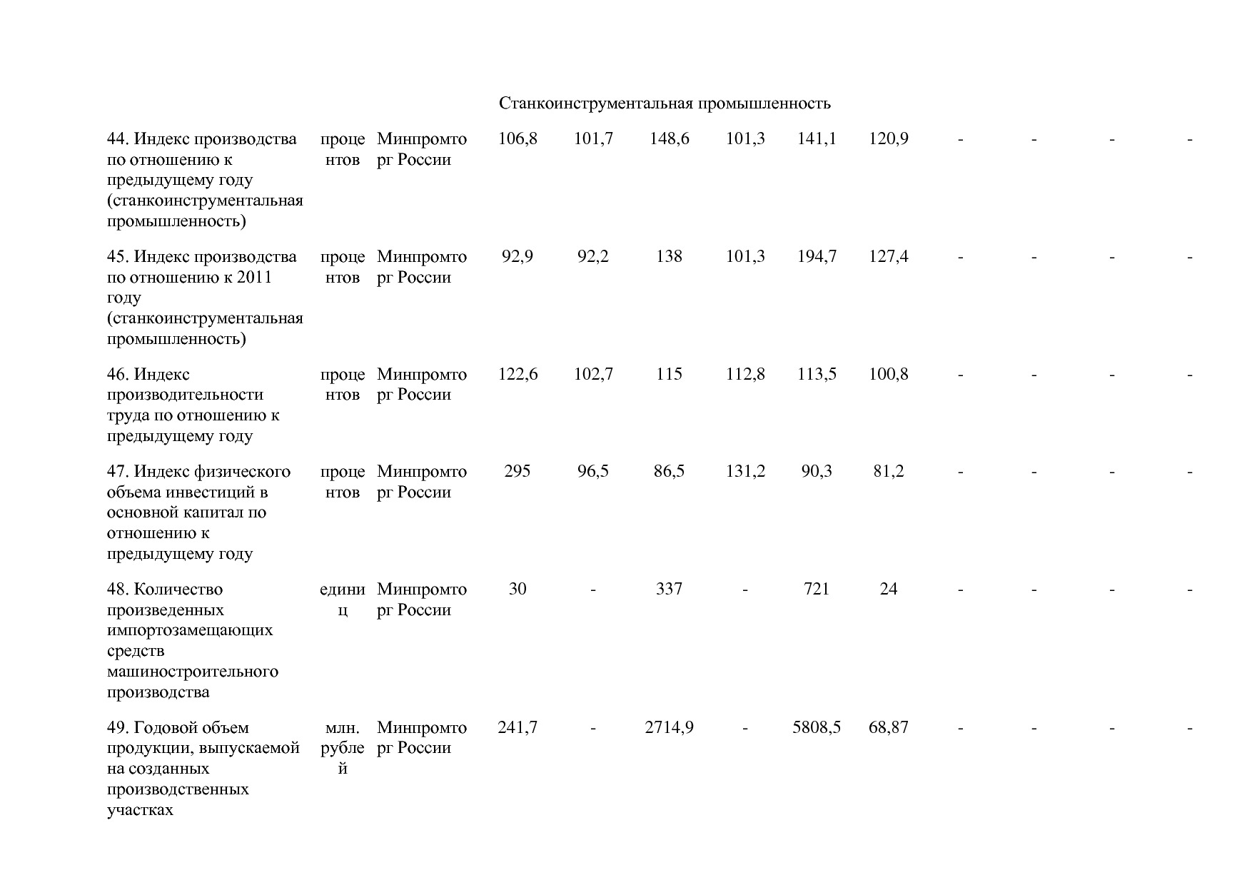 Постановление Правительства РФ от 30_03_2018 N 368-15  О вне.pdf