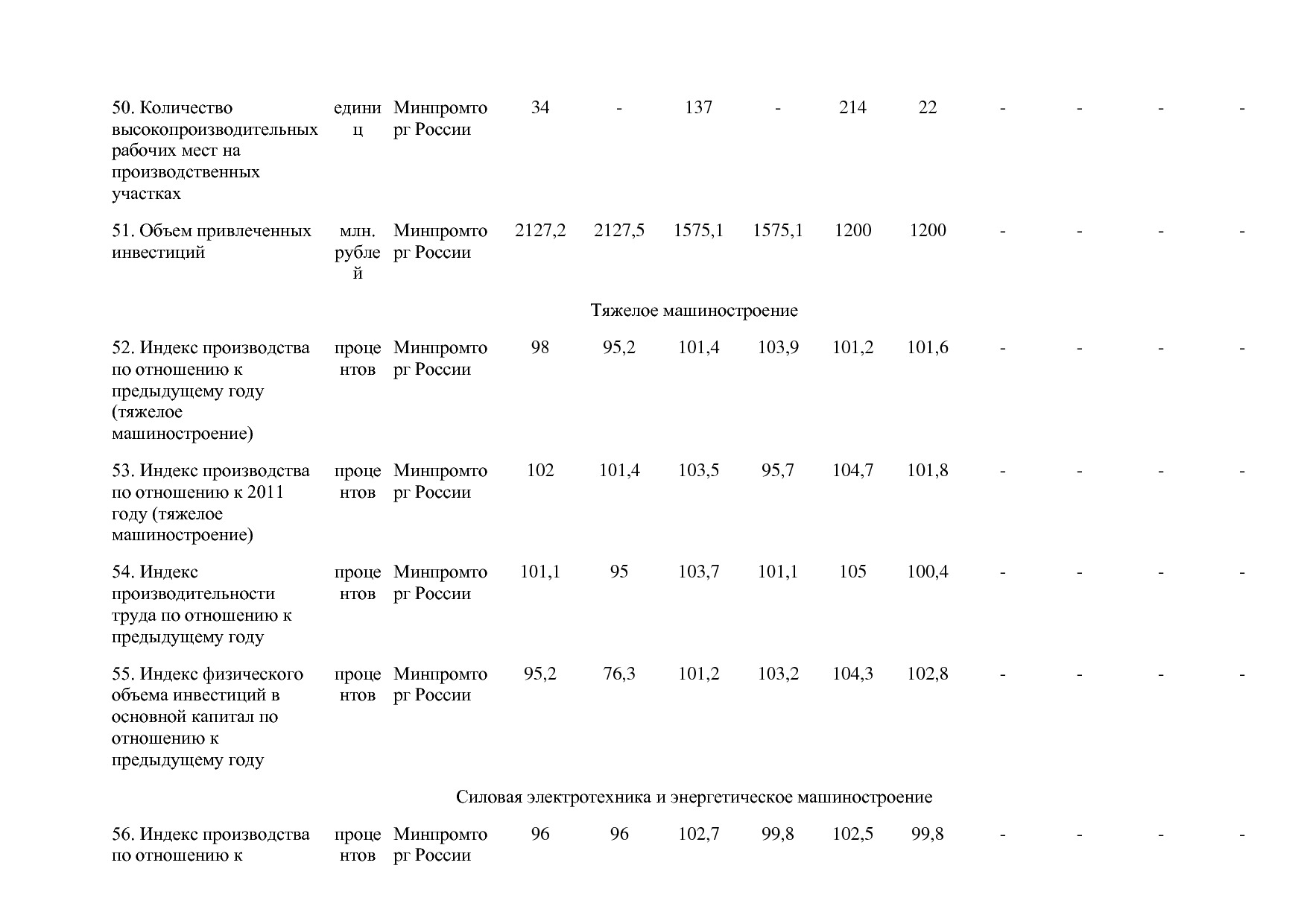 Постановление Правительства РФ от 30_03_2018 N 368-15  О вне.pdf