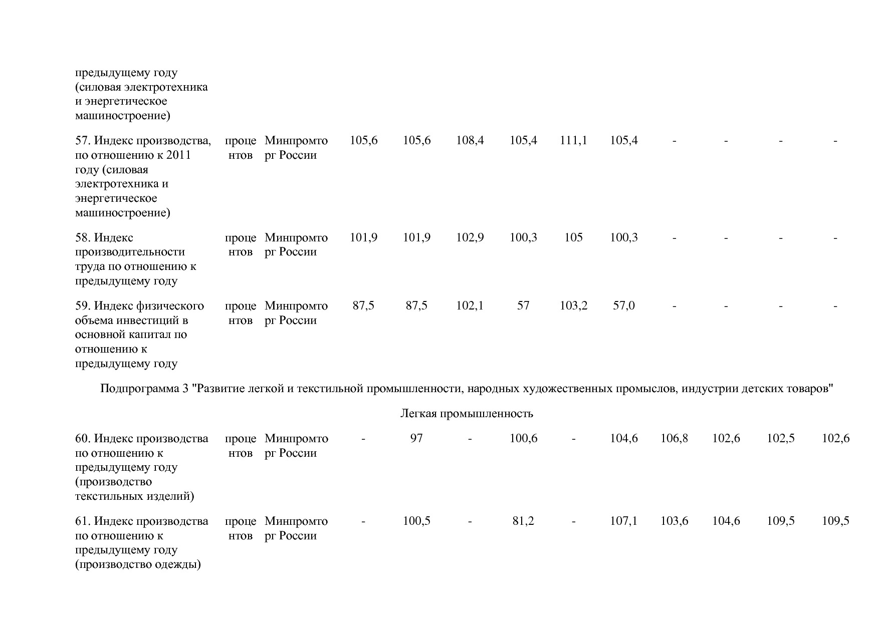 Постановление Правительства РФ от 30_03_2018 N 368-15  О вне.pdf