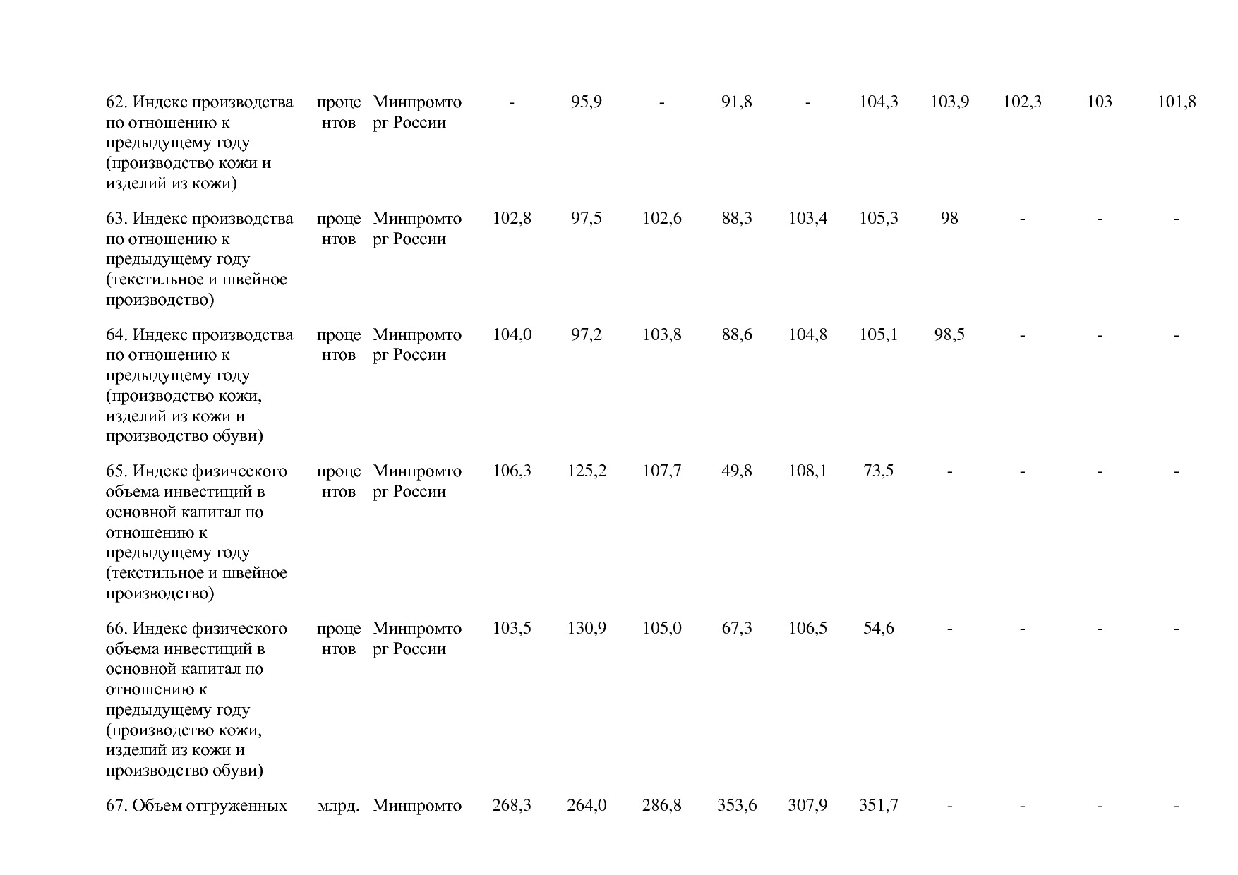 Постановление Правительства РФ от 30_03_2018 N 368-15  О вне.pdf