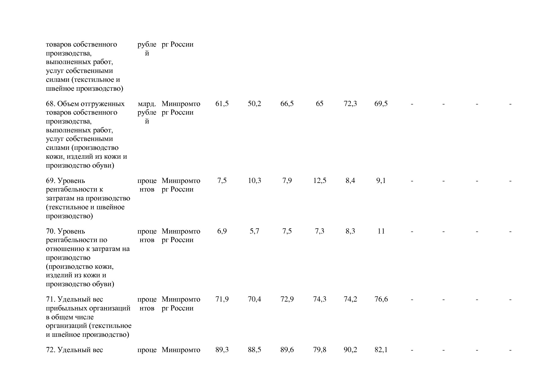 Постановление Правительства РФ от 30_03_2018 N 368-15  О вне.pdf