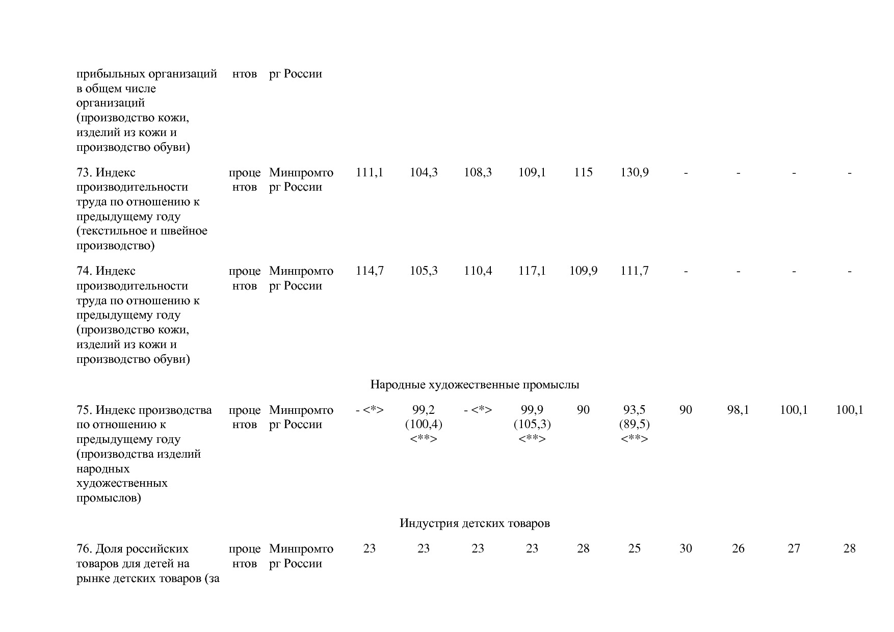 Постановление Правительства РФ от 30_03_2018 N 368-15  О вне.pdf