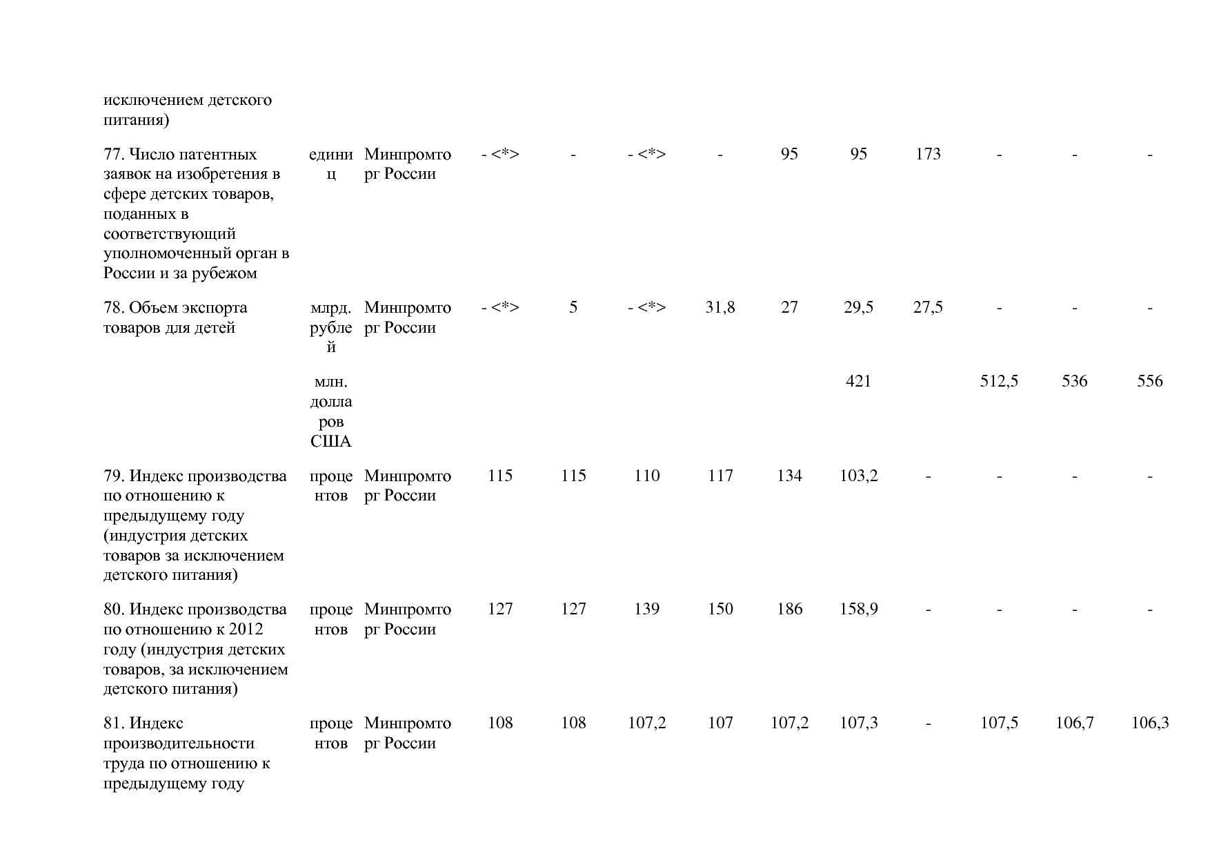 Постановление Правительства РФ от 30_03_2018 N 368-15  О вне.pdf