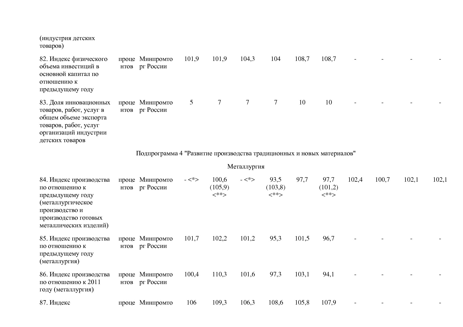 Постановление Правительства РФ от 30_03_2018 N 368-15  О вне.pdf