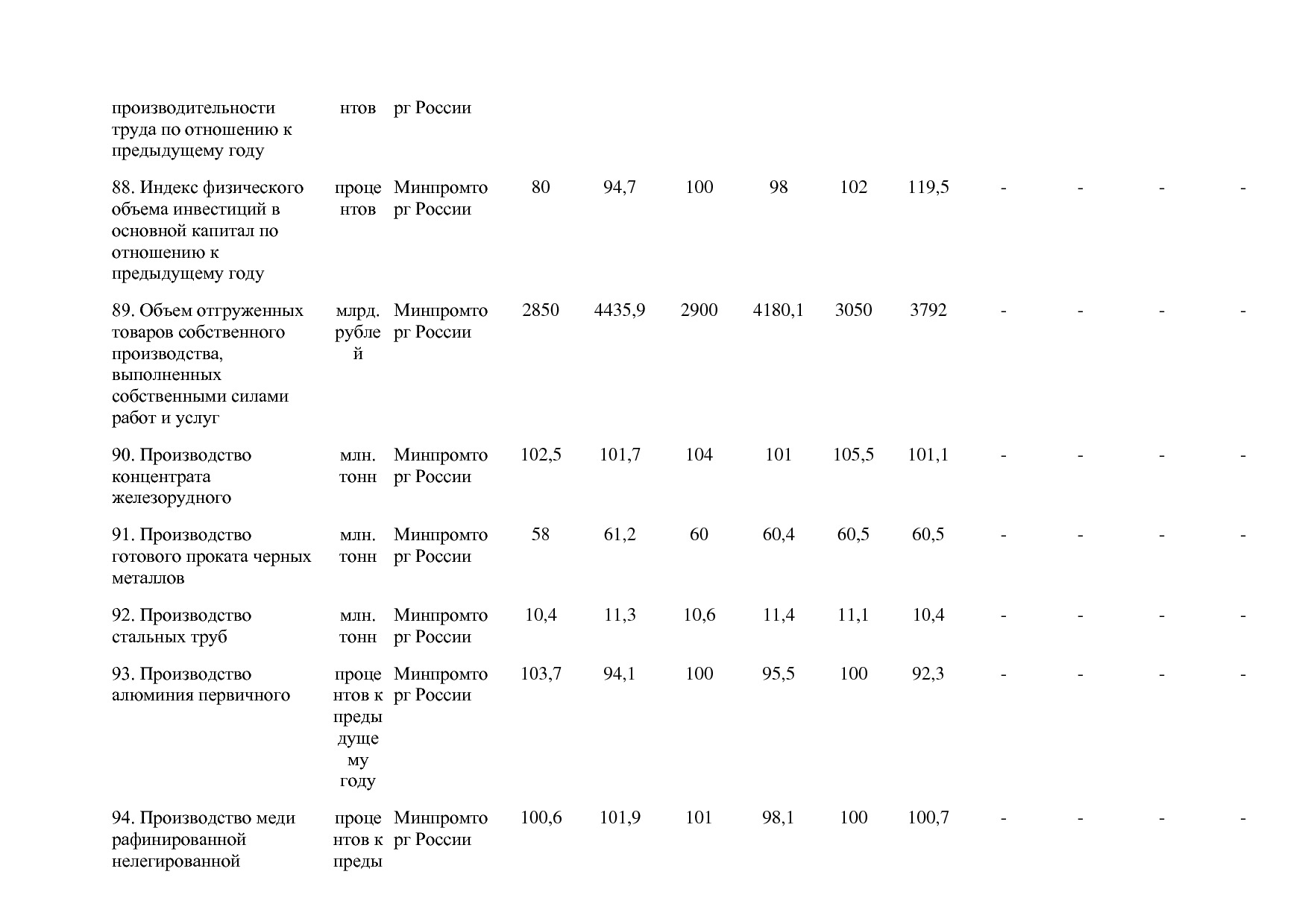 Постановление Правительства РФ от 30_03_2018 N 368-15  О вне.pdf