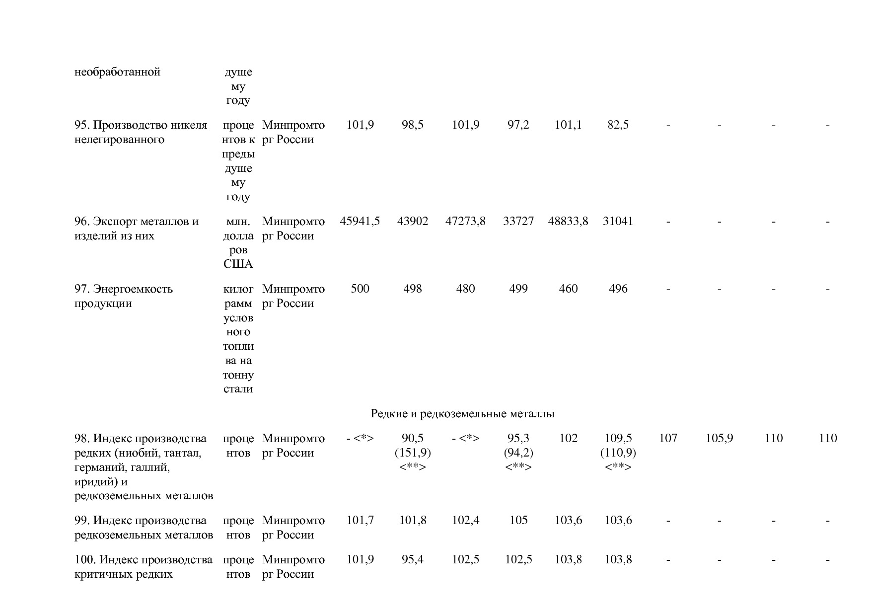 Постановление Правительства РФ от 30_03_2018 N 368-15  О вне.pdf