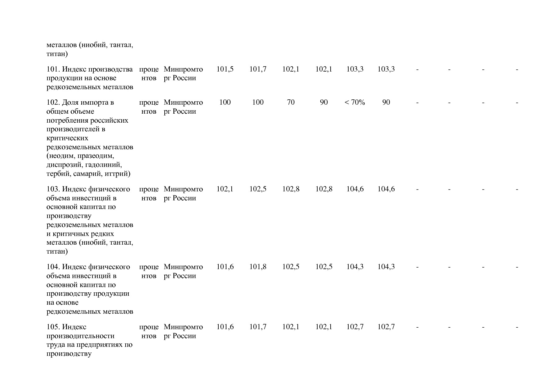 Постановление Правительства РФ от 30_03_2018 N 368-15  О вне.pdf