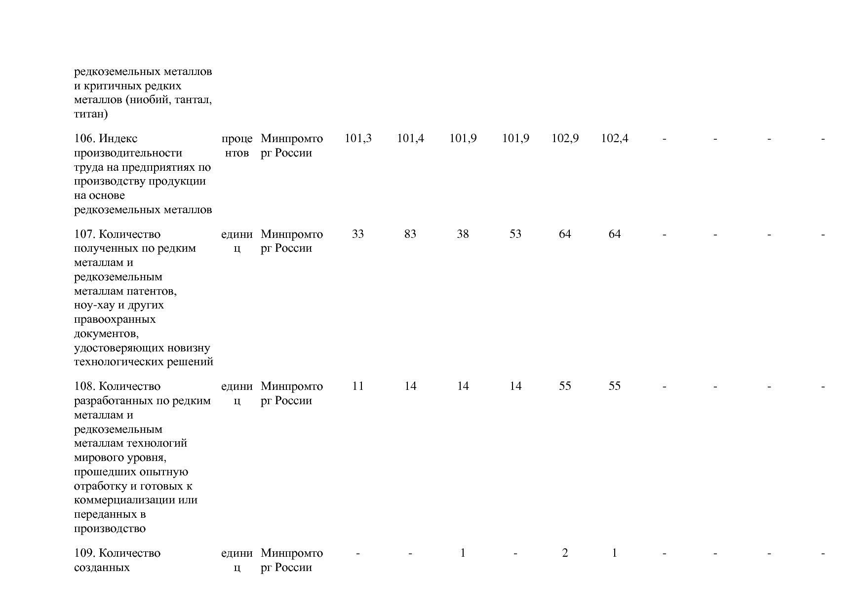 Постановление Правительства РФ от 30_03_2018 N 368-15  О вне.pdf