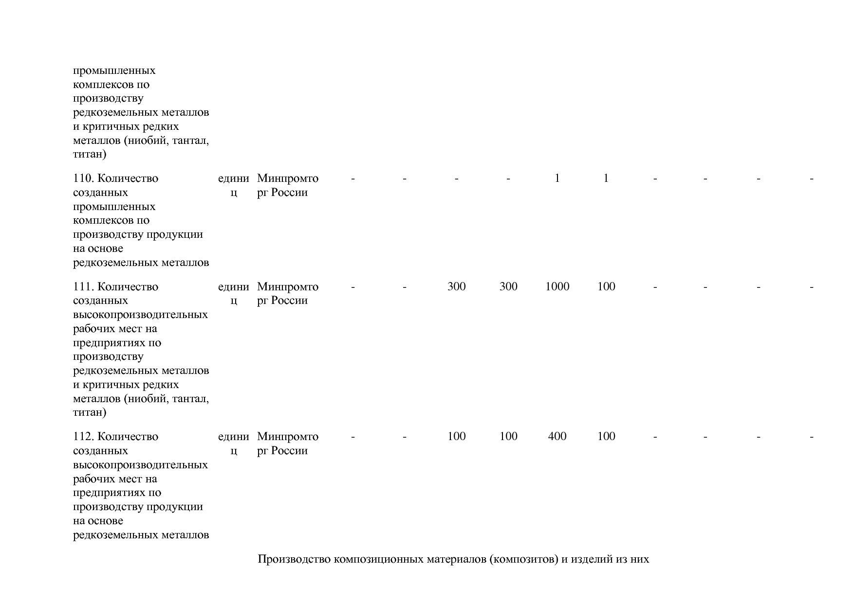 Постановление Правительства РФ от 30_03_2018 N 368-15  О вне.pdf
