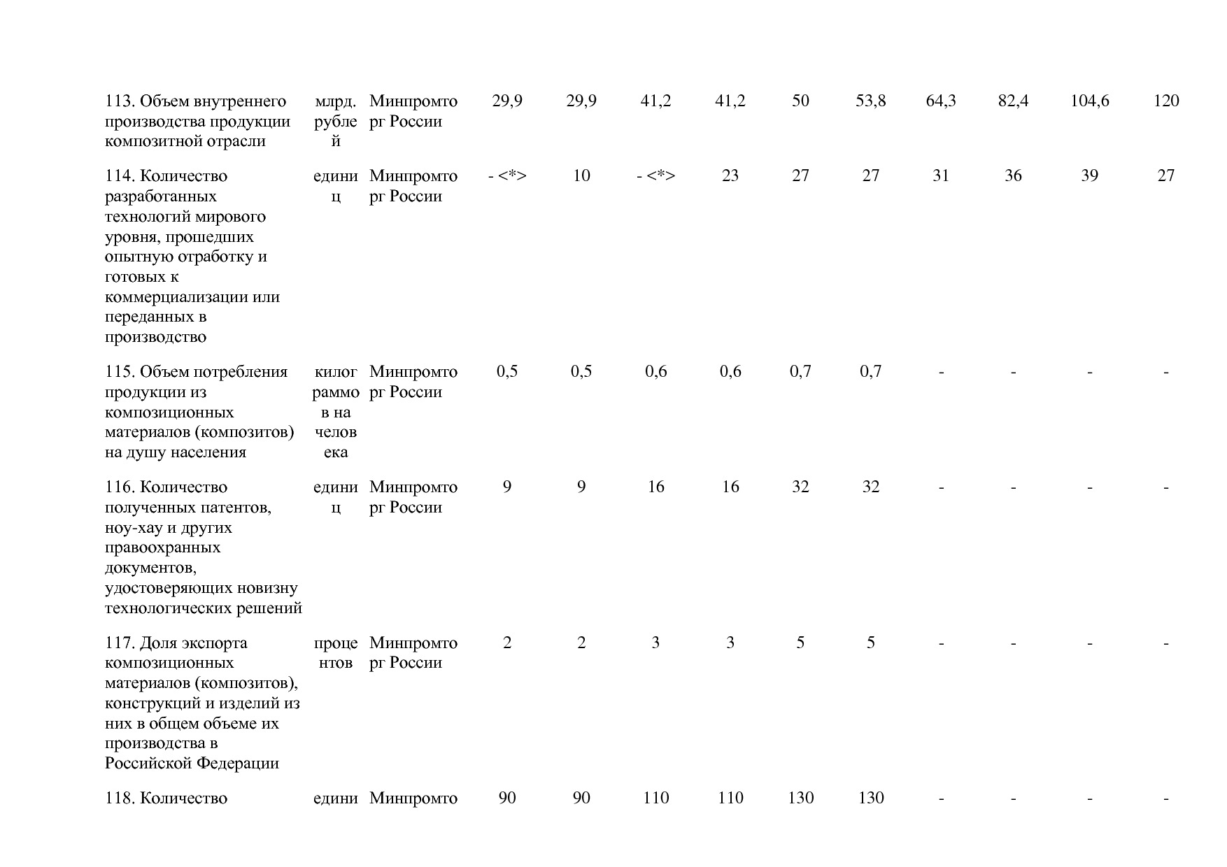 Постановление Правительства РФ от 30_03_2018 N 368-15  О вне.pdf