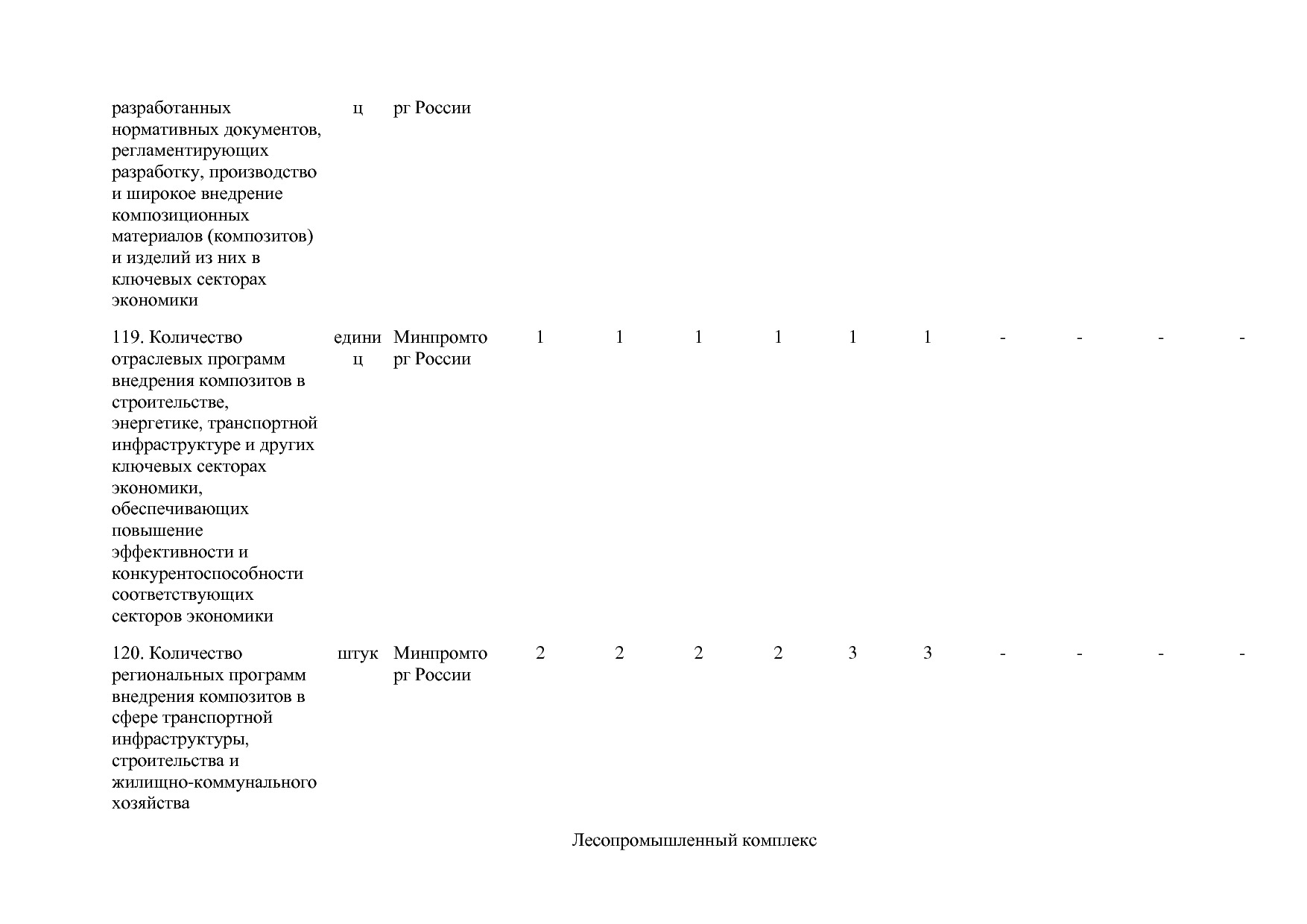 Постановление Правительства РФ от 30_03_2018 N 368-15  О вне.pdf