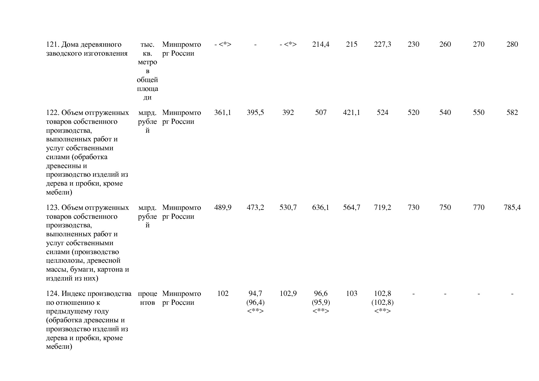 Постановление Правительства РФ от 30_03_2018 N 368-15  О вне.pdf