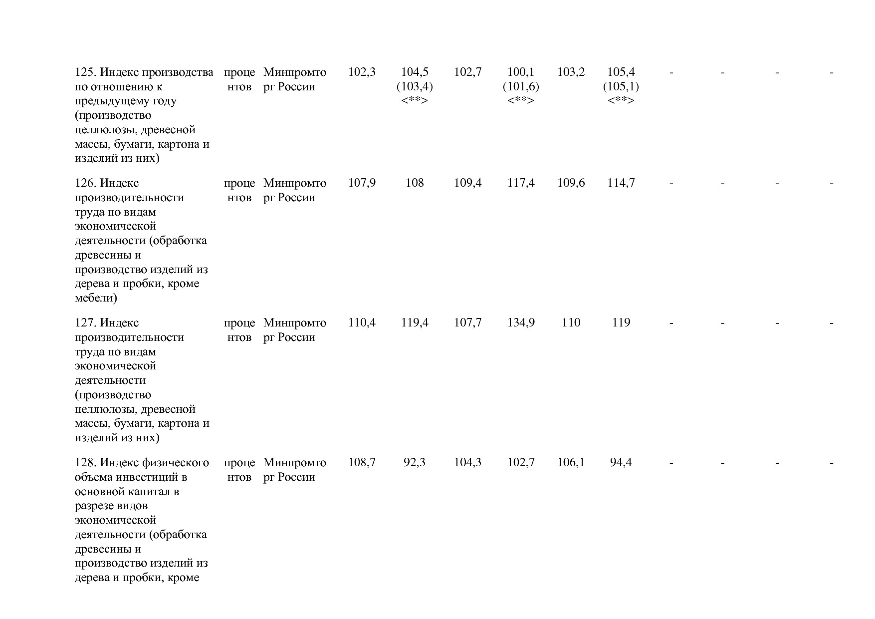 Постановление Правительства РФ от 30_03_2018 N 368-15  О вне.pdf