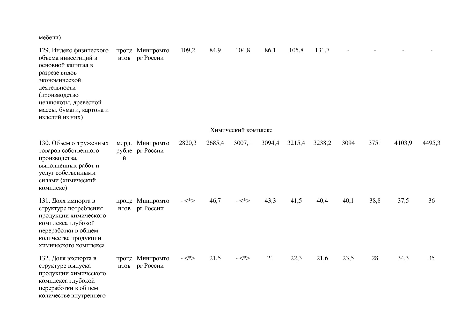 Постановление Правительства РФ от 30_03_2018 N 368-15  О вне.pdf
