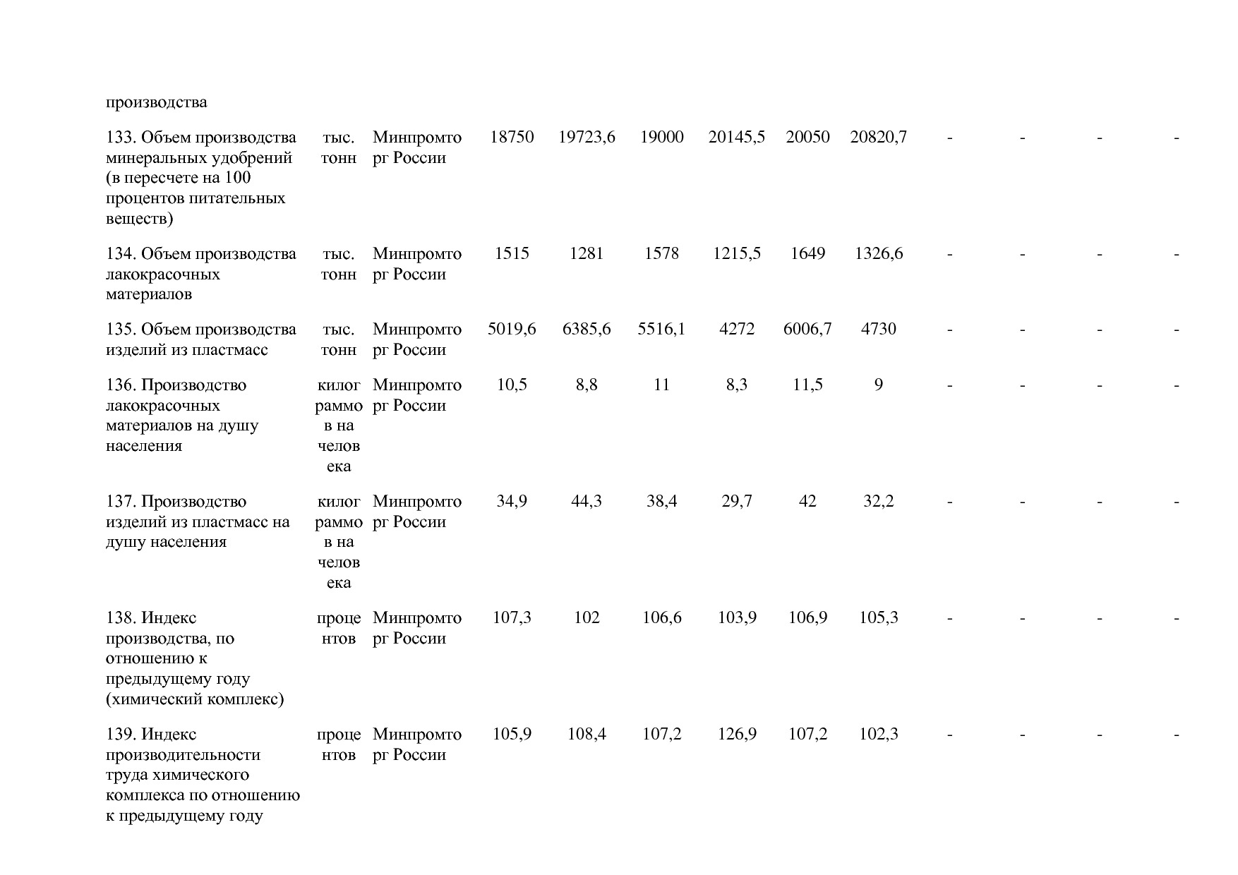Постановление Правительства РФ от 30_03_2018 N 368-15  О вне.pdf