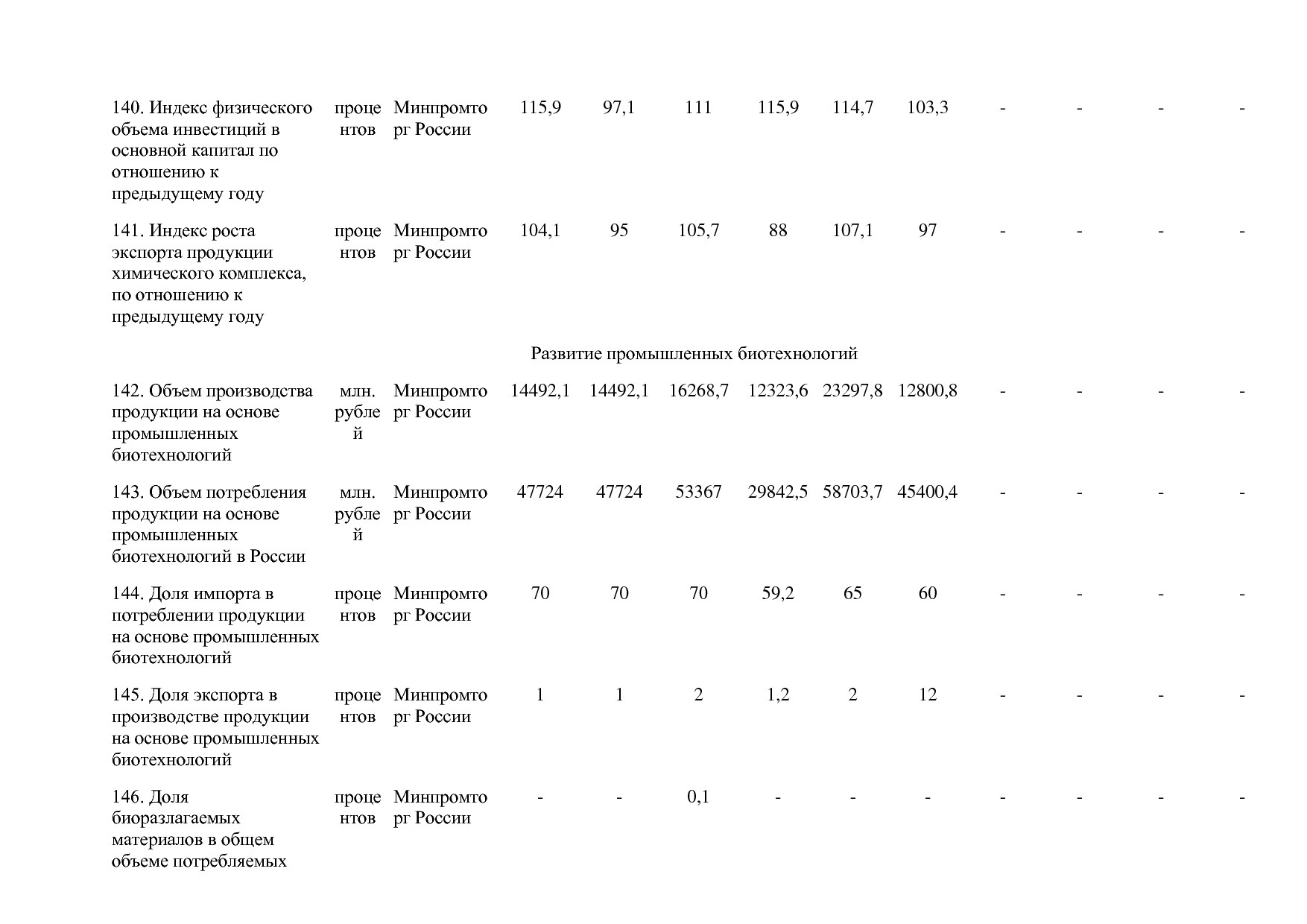 Постановление Правительства РФ от 30_03_2018 N 368-15  О вне.pdf
