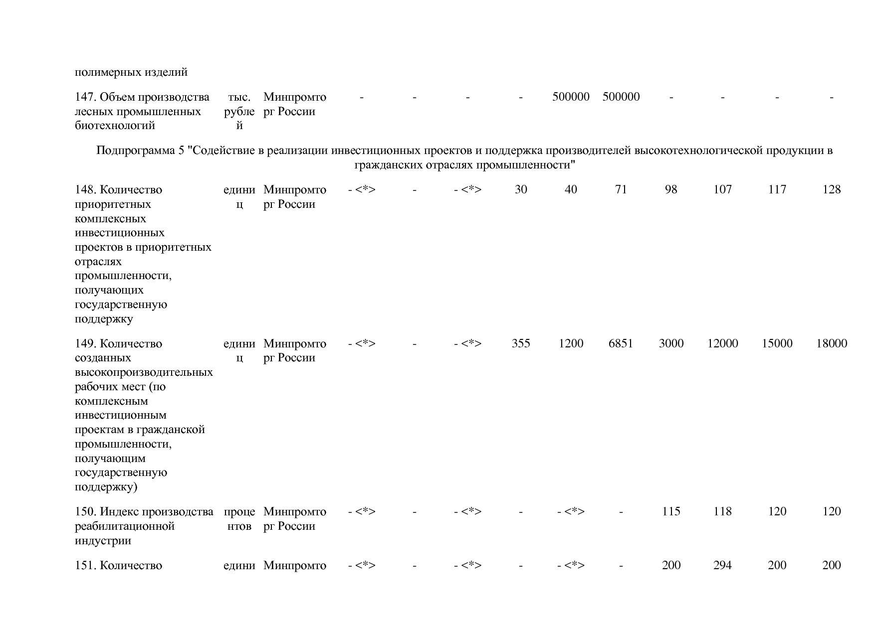 Постановление Правительства РФ от 30_03_2018 N 368-15  О вне.pdf
