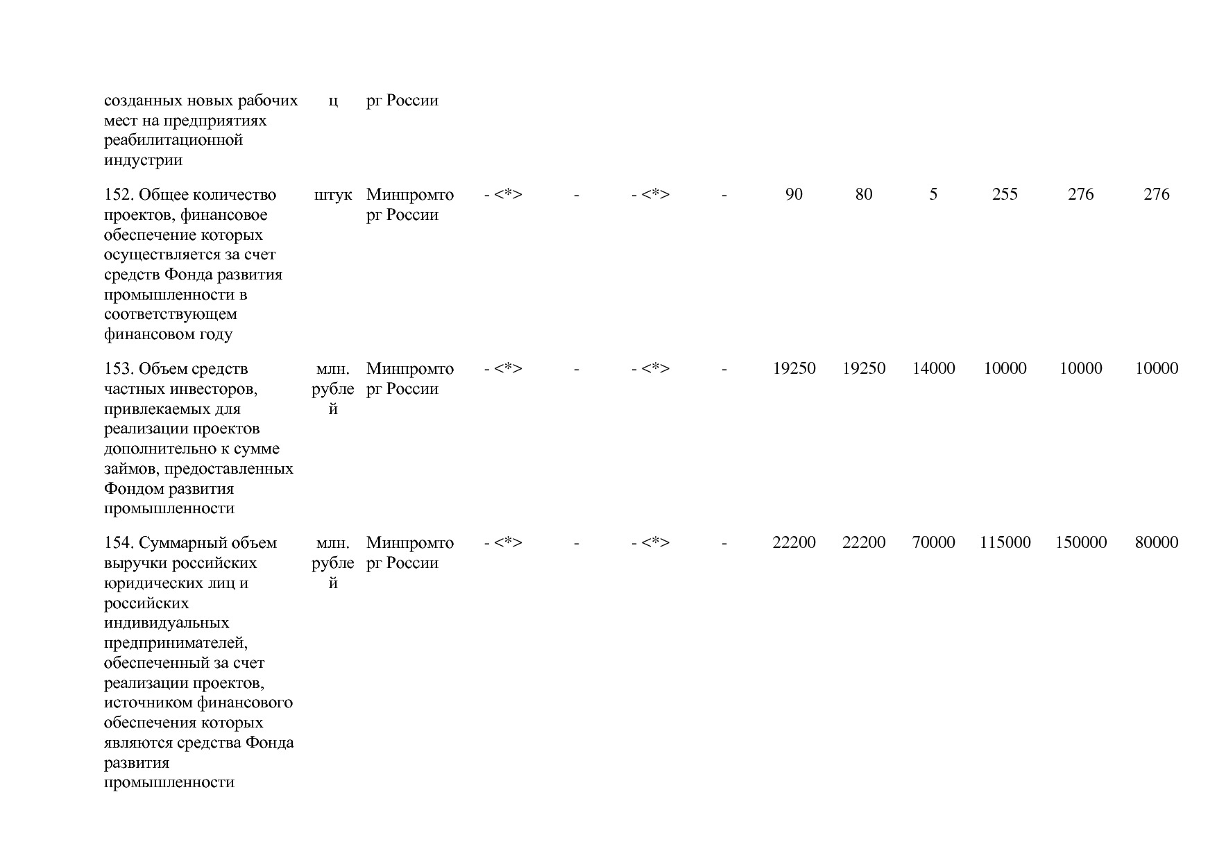 Постановление Правительства РФ от 30_03_2018 N 368-15  О вне.pdf