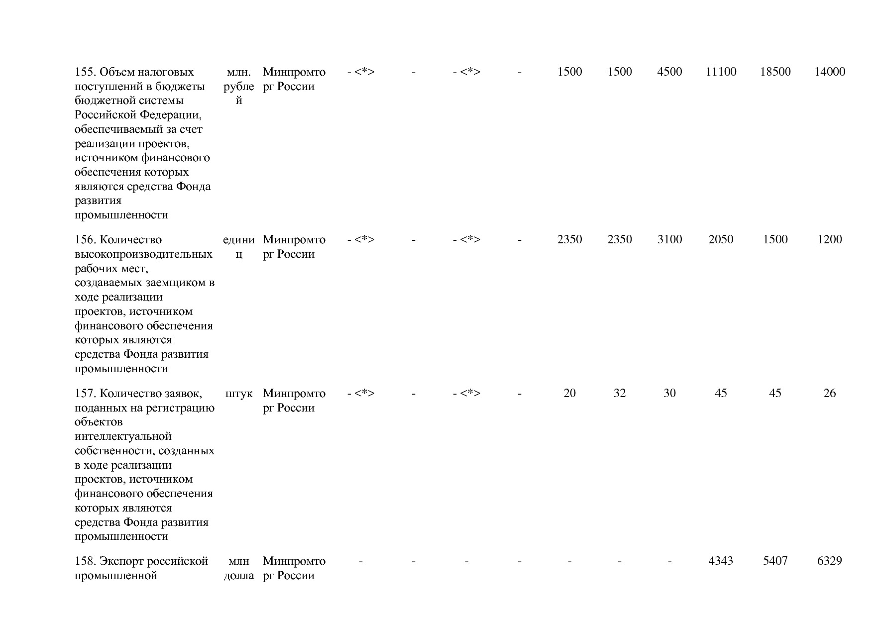 Постановление Правительства РФ от 30_03_2018 N 368-15  О вне.pdf