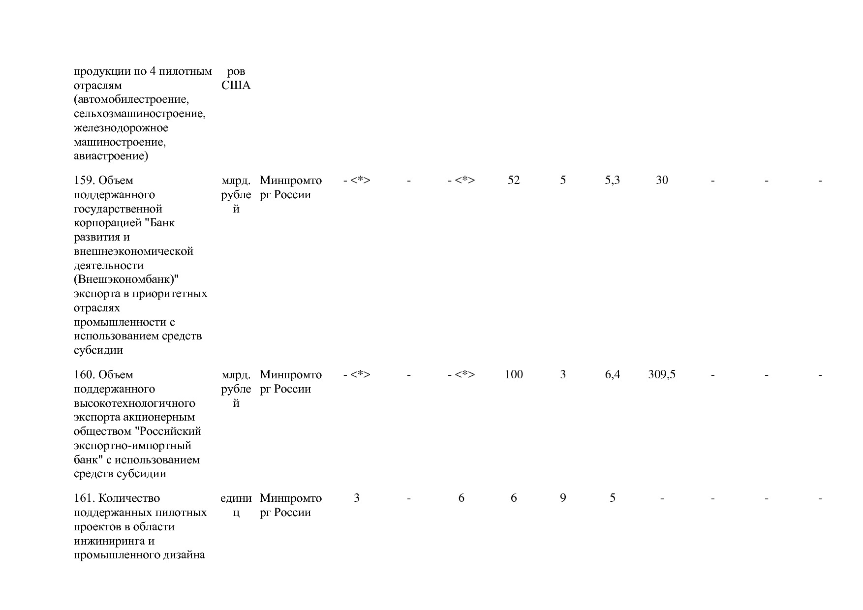 Постановление Правительства РФ от 30_03_2018 N 368-15  О вне.pdf