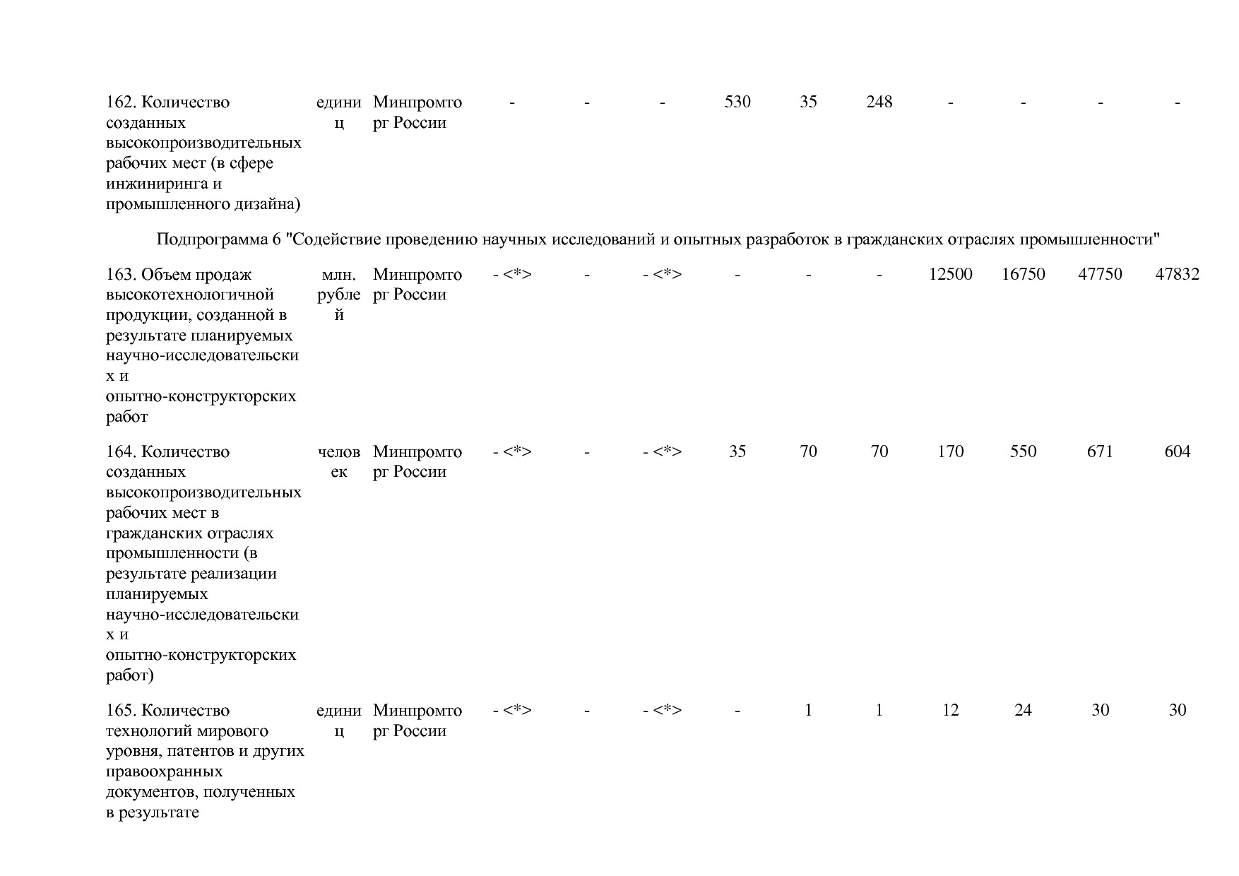 Постановление Правительства РФ от 30_03_2018 N 368-15  О вне.pdf